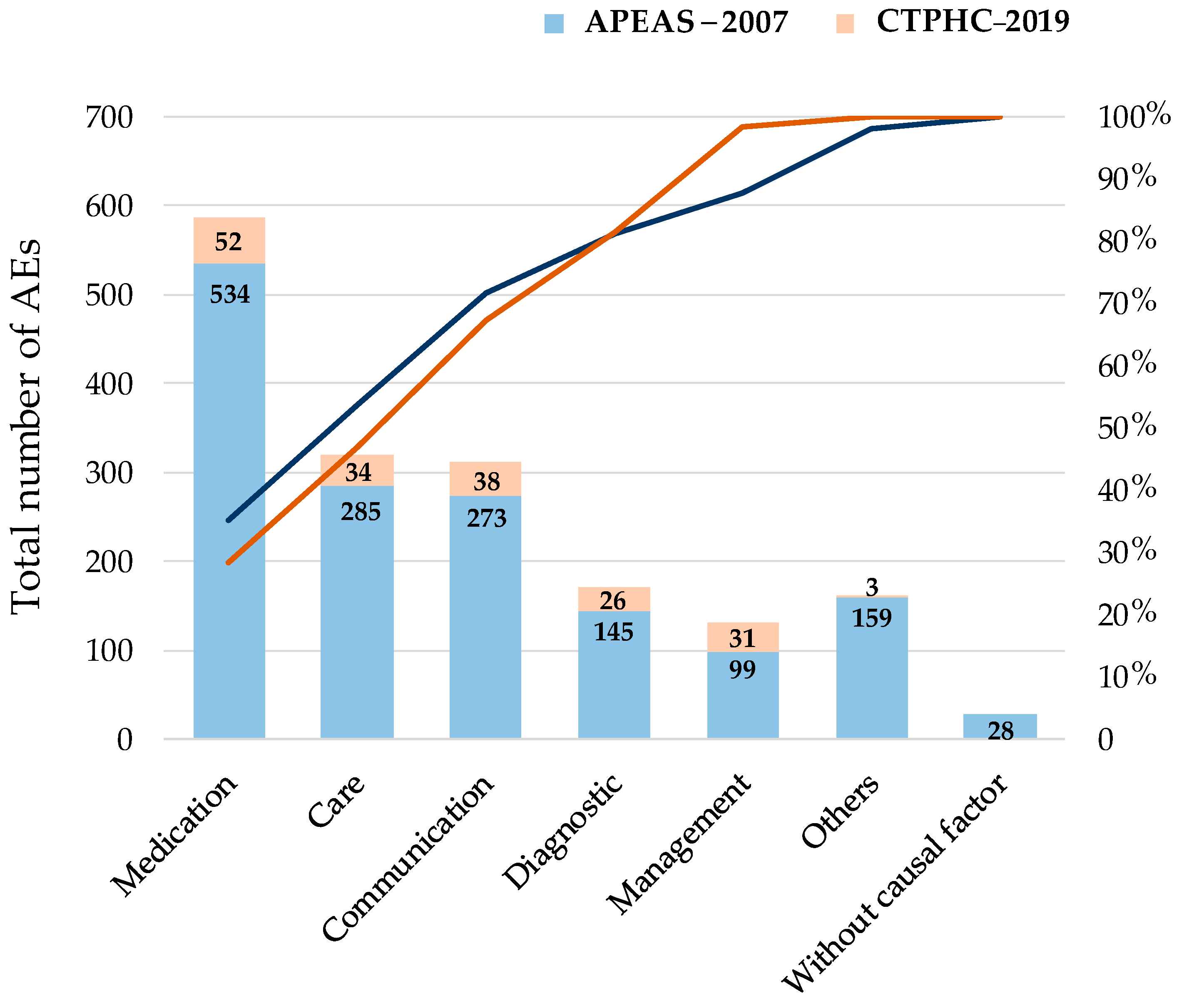 Healthcare 12 01086 g002