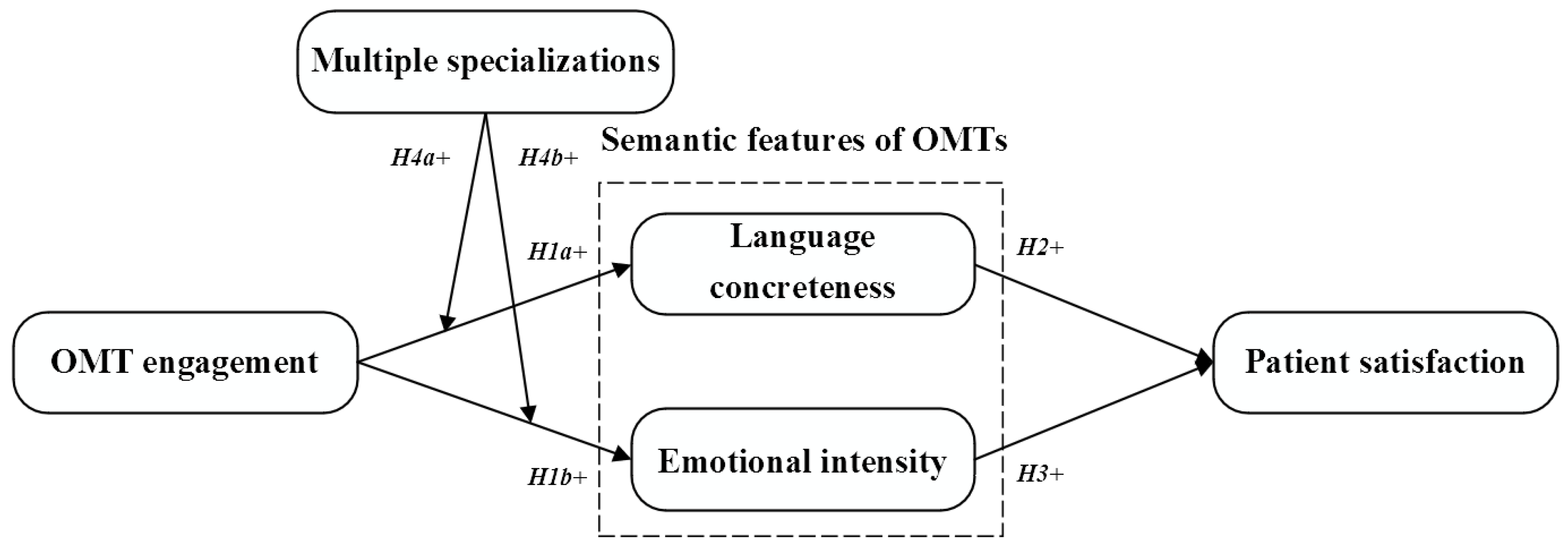 Healthcare 12 01113 g001