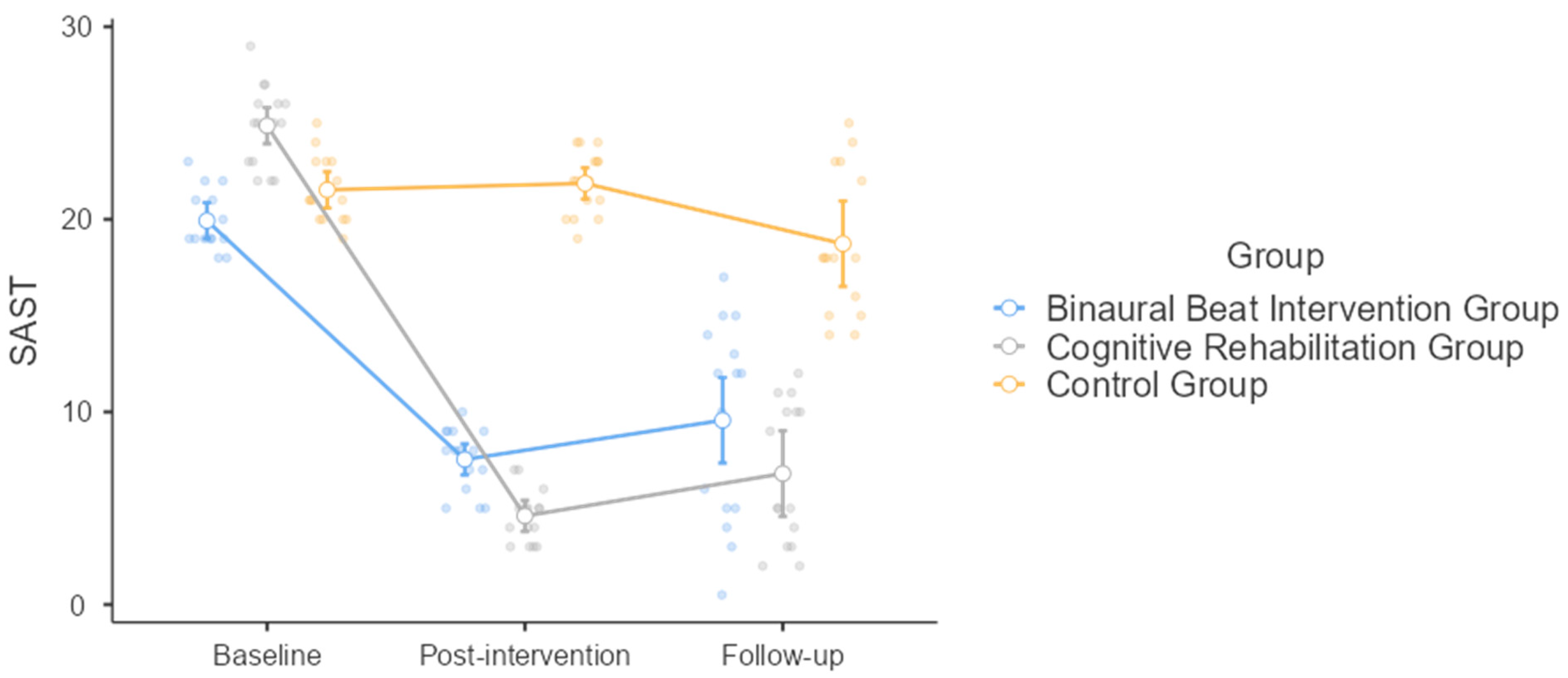 Healthcare | Free Full-Text | Comparing the Effectiveness of Cognitive  Rehabilitation and Binaural Beats on Craving and Comorbidities of Sexual  Hyperactivity: A Pilot, Exploratory Quasi-Experimental Study