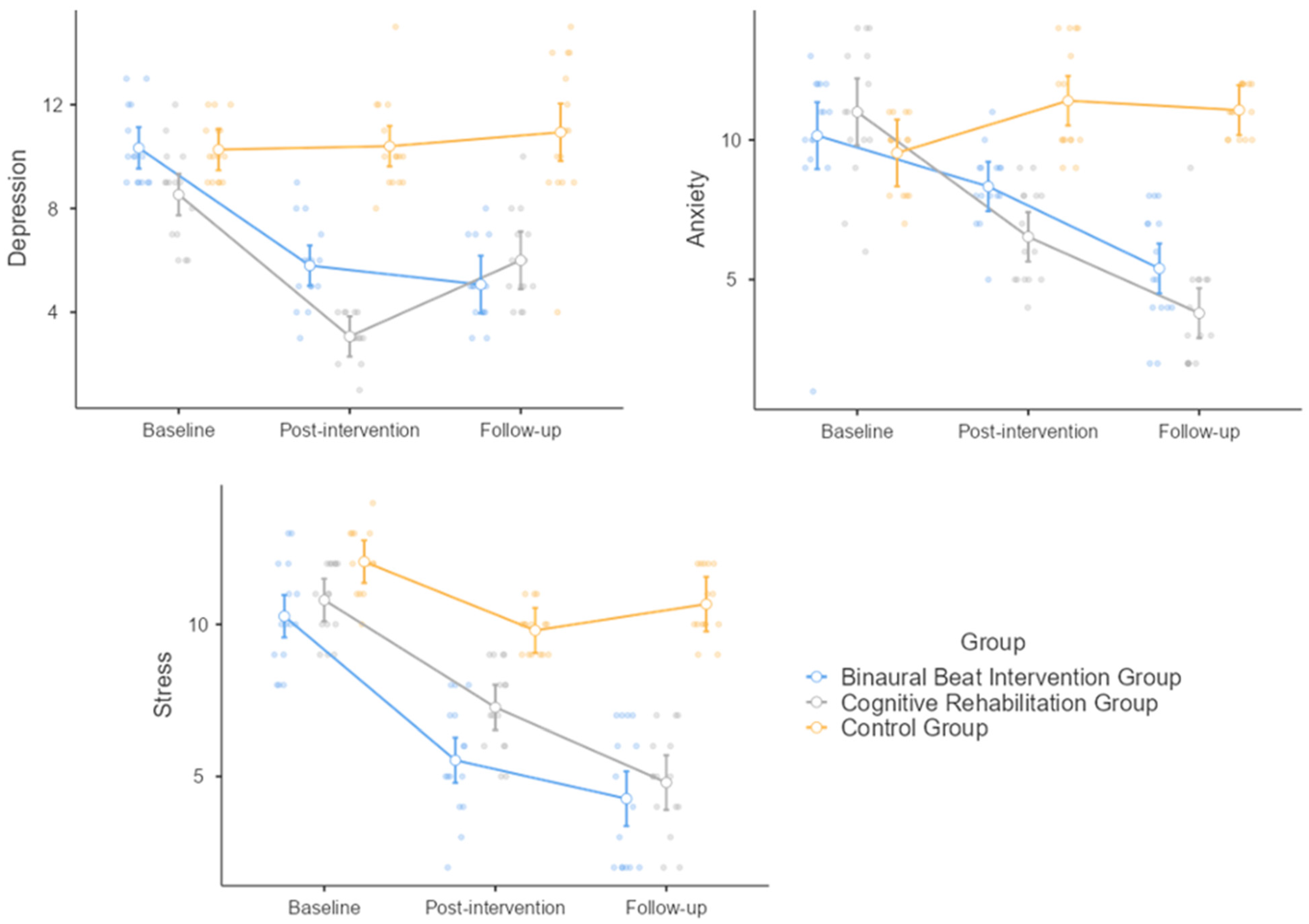 Healthcare | Free Full-Text | Comparing the Effectiveness of Cognitive  Rehabilitation and Binaural Beats on Craving and Comorbidities of Sexual  Hyperactivity: A Pilot, Exploratory Quasi-Experimental Study