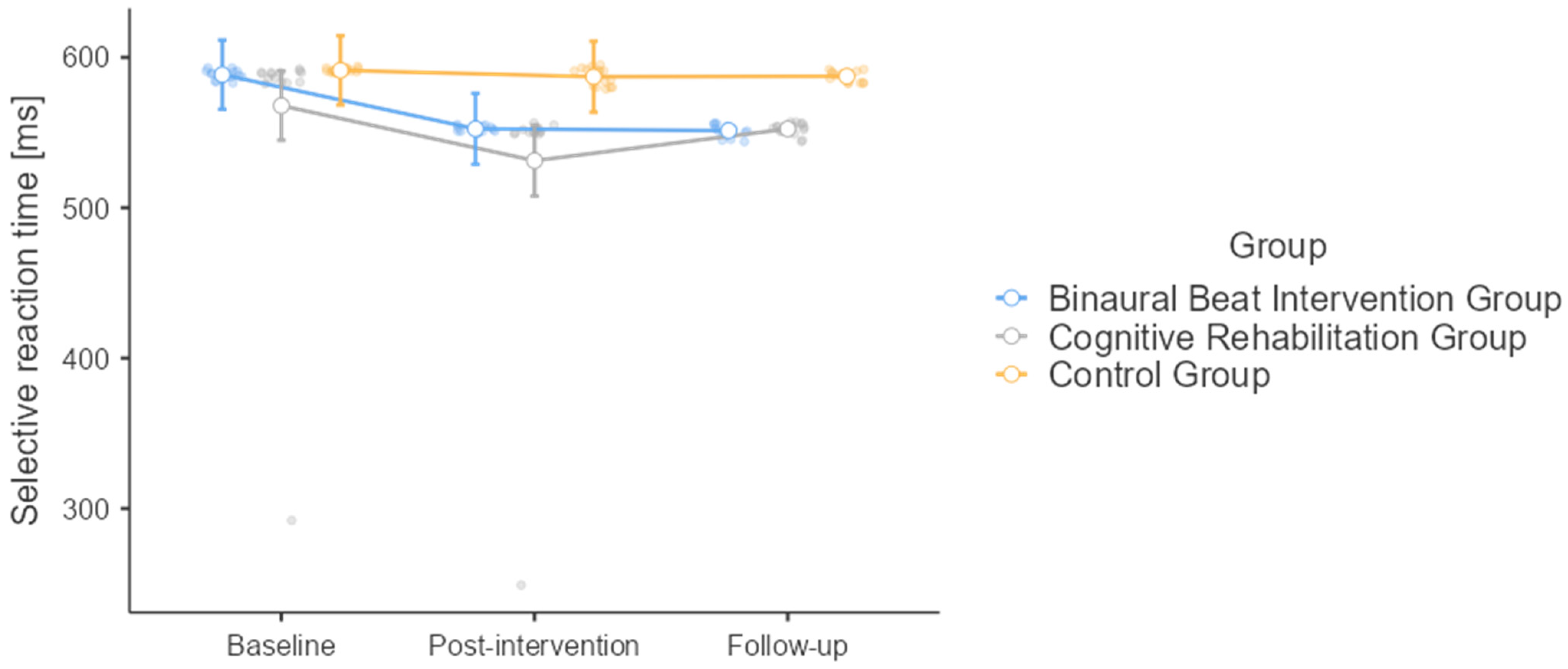 Healthcare | Free Full-Text | Comparing the Effectiveness of Cognitive  Rehabilitation and Binaural Beats on Craving and Comorbidities of Sexual  Hyperactivity: A Pilot, Exploratory Quasi-Experimental Study