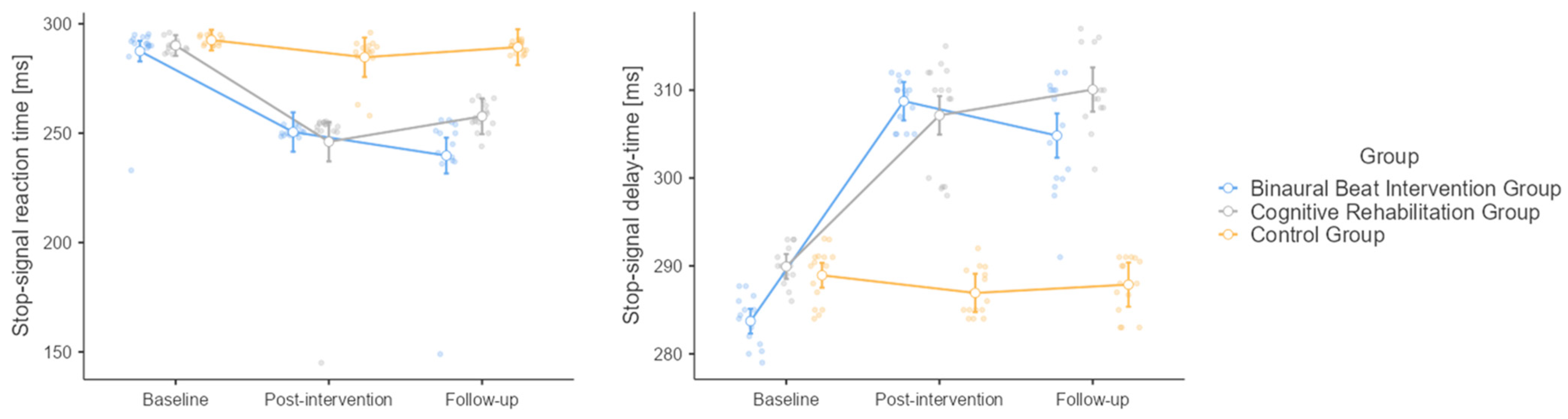 Healthcare | Free Full-Text | Comparing the Effectiveness of Cognitive  Rehabilitation and Binaural Beats on Craving and Comorbidities of Sexual  Hyperactivity: A Pilot, Exploratory Quasi-Experimental Study