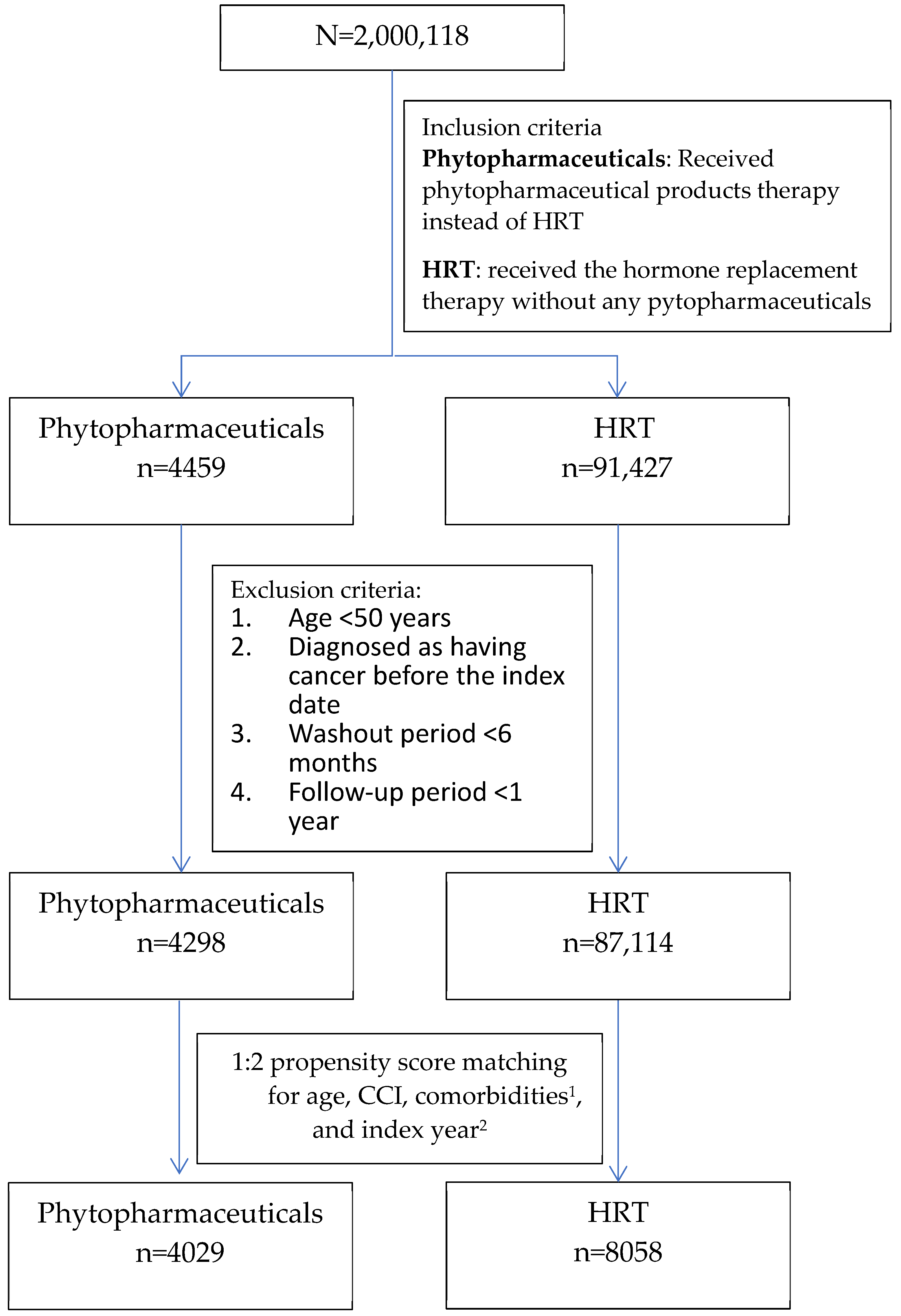Healthcare 12 01220 g001