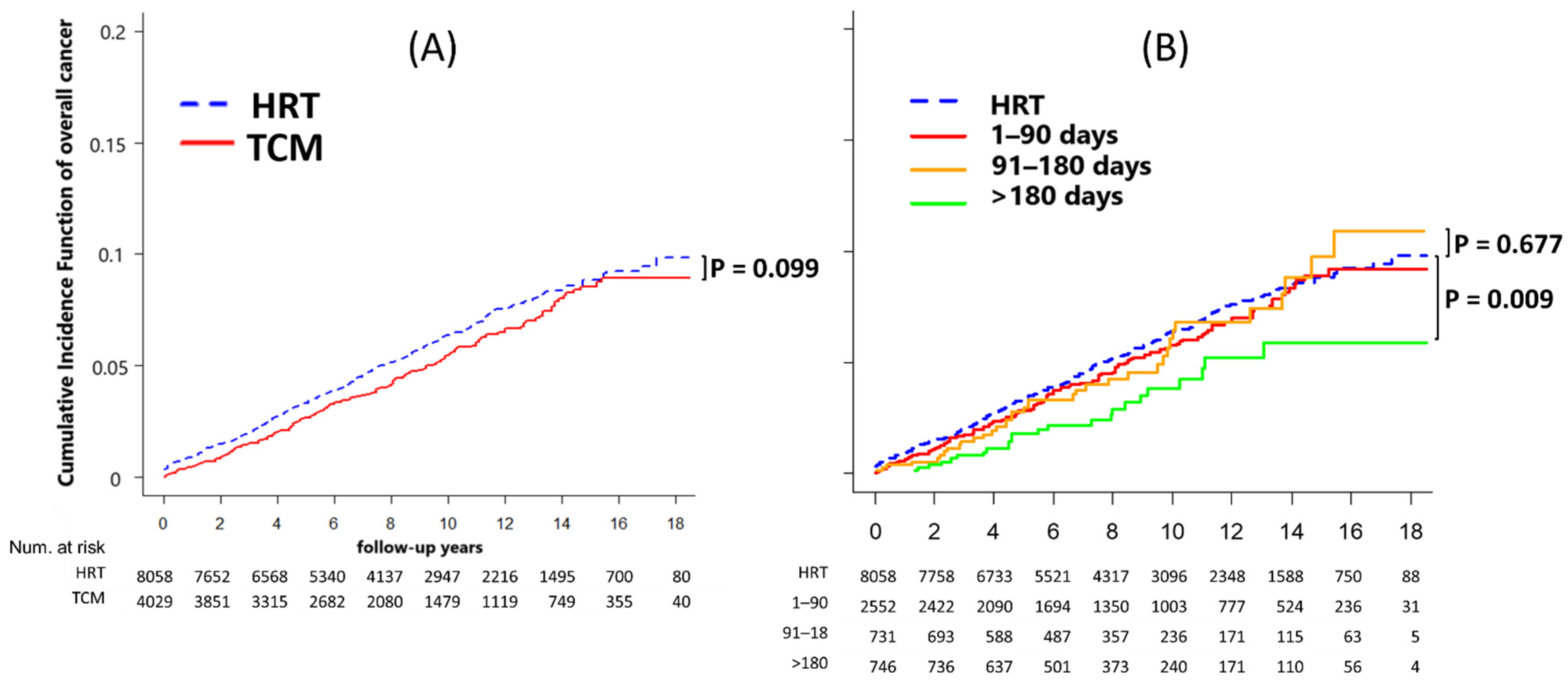 Healthcare 12 01220 g003