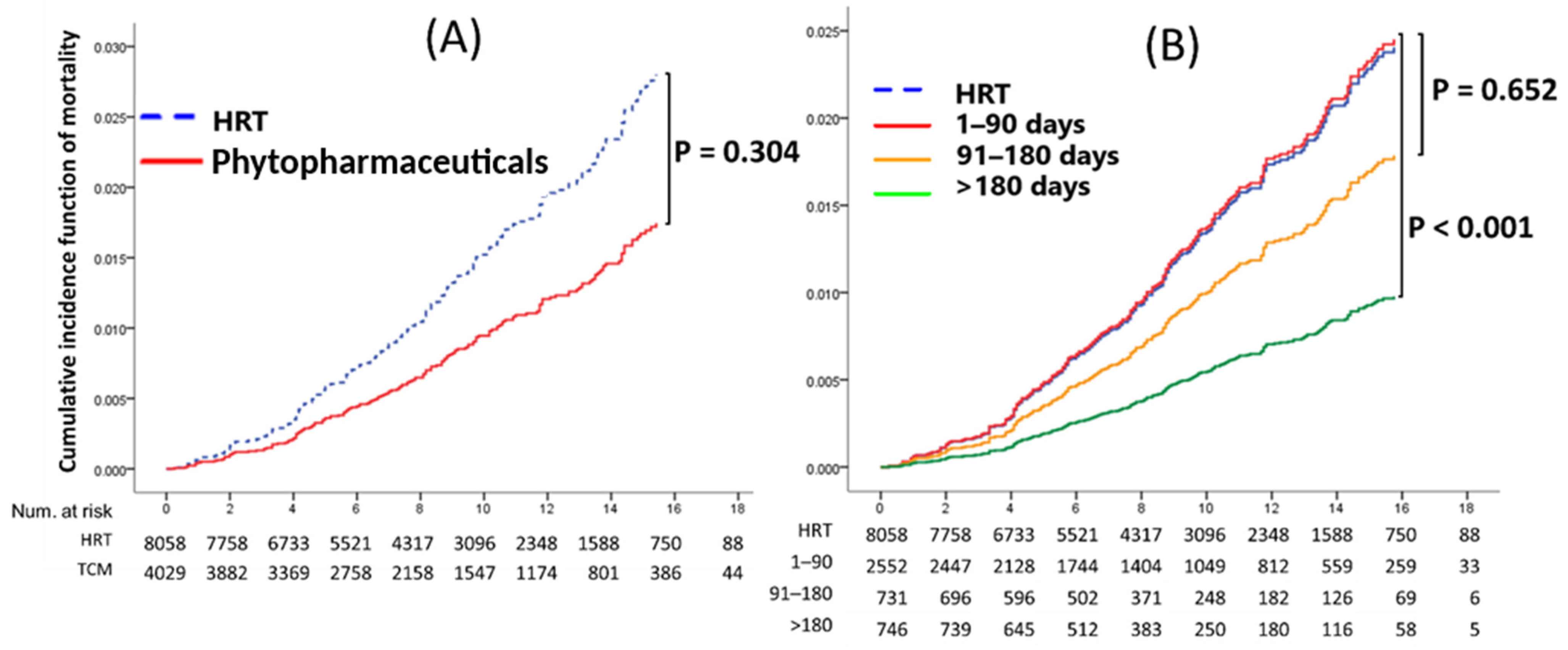 Healthcare 12 01220 g004
