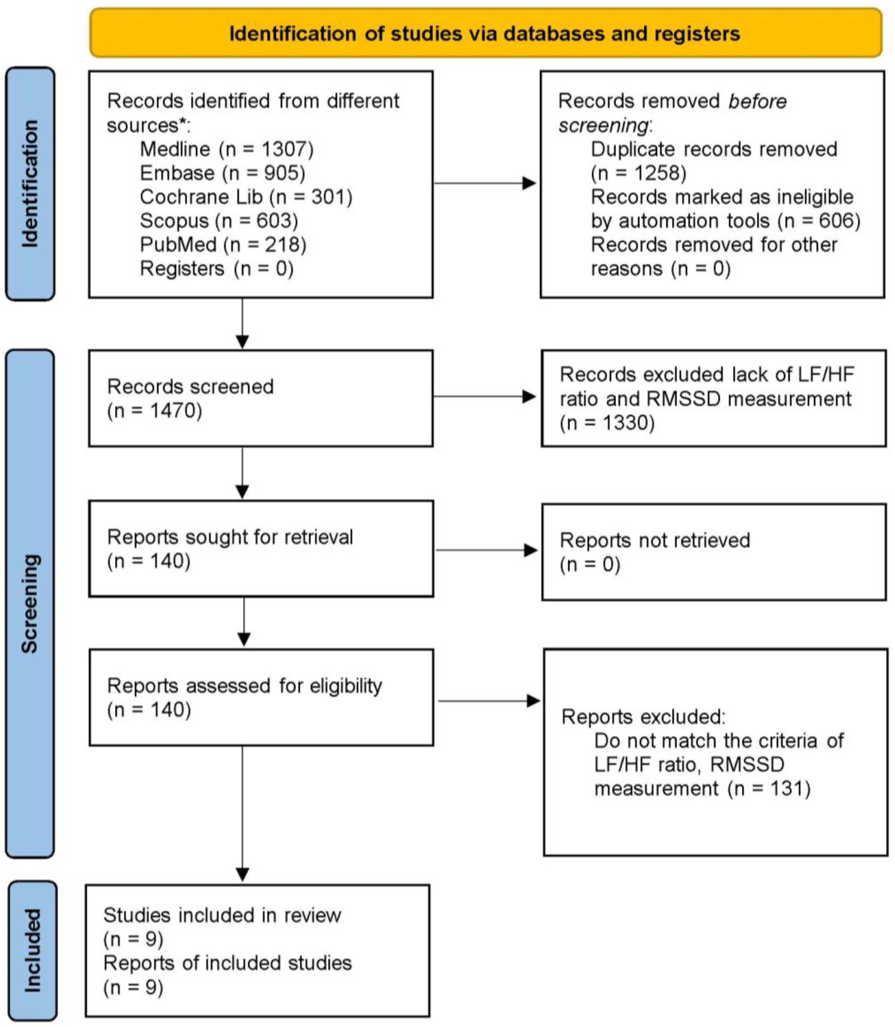 Healthcare 12 01236 g001