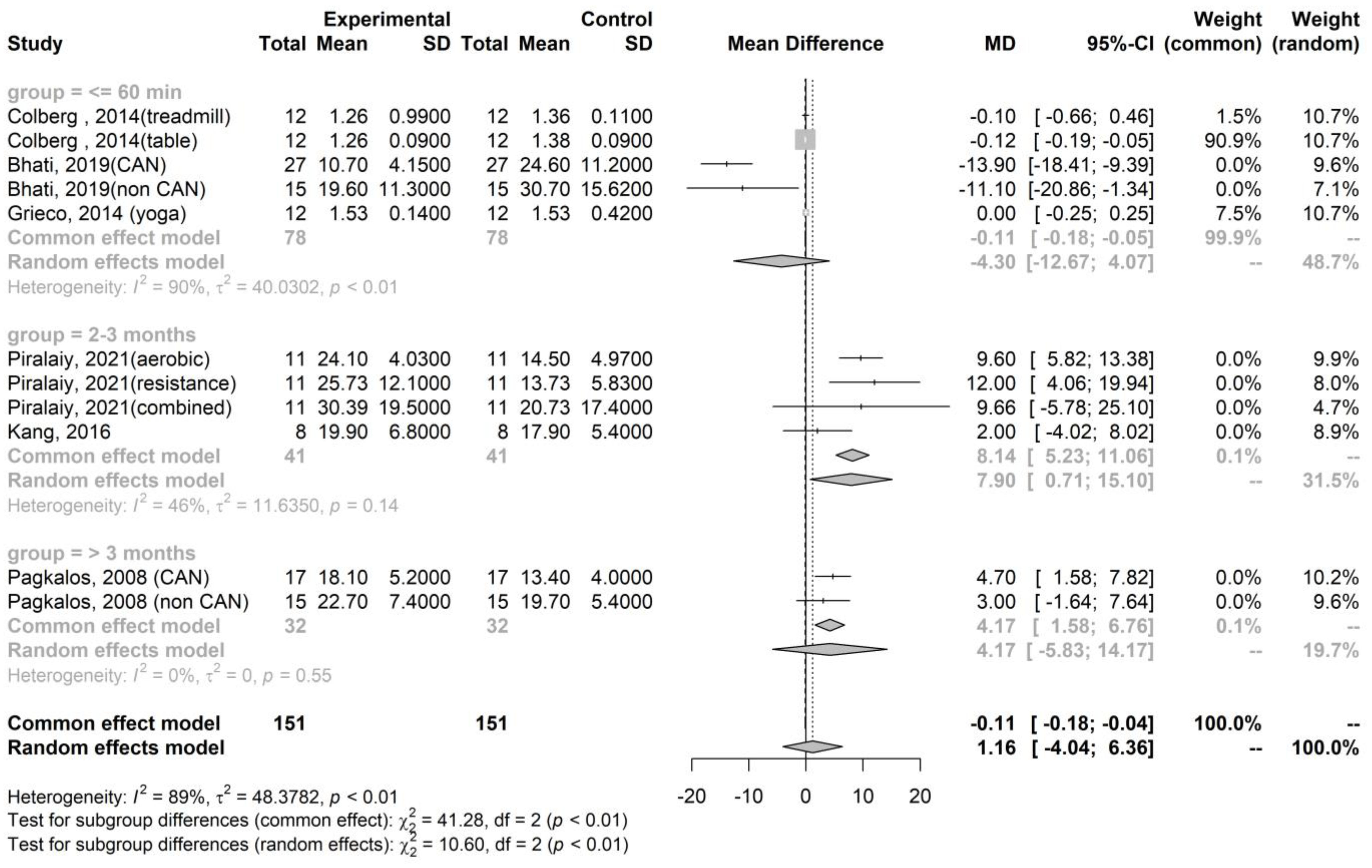 Healthcare 12 01236 g002