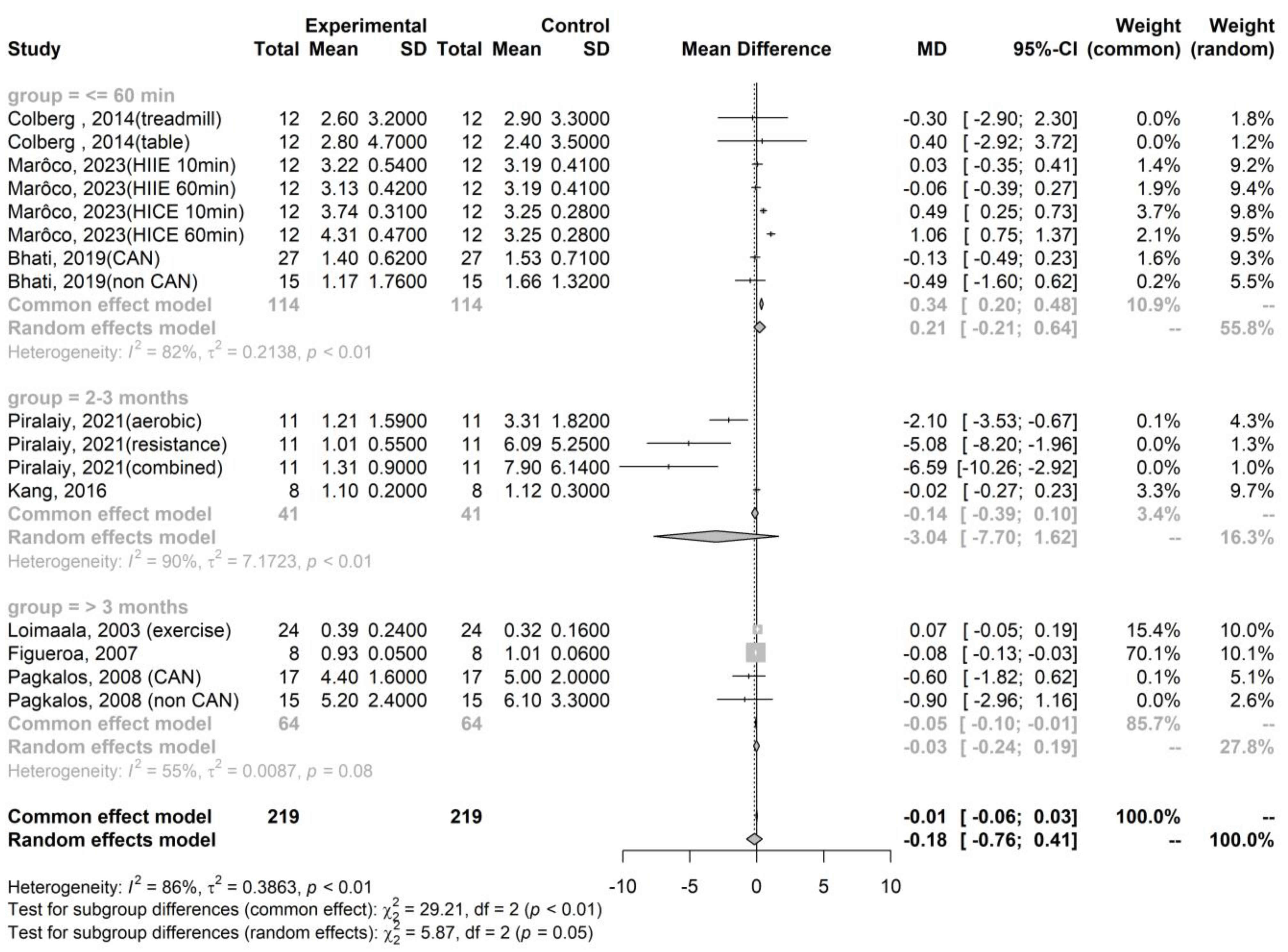 Healthcare 12 01236 g003