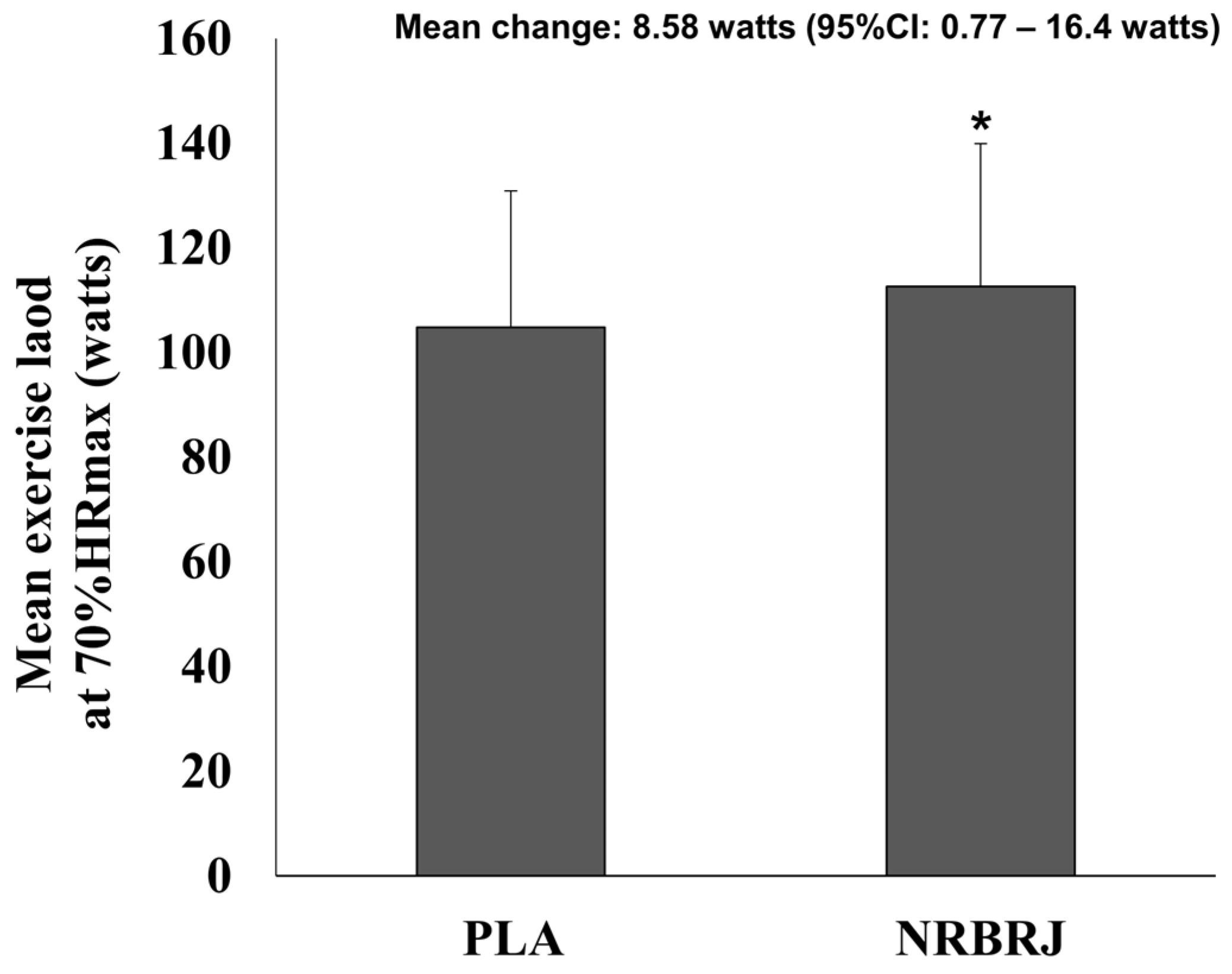 Healthcare 12 01240 g003