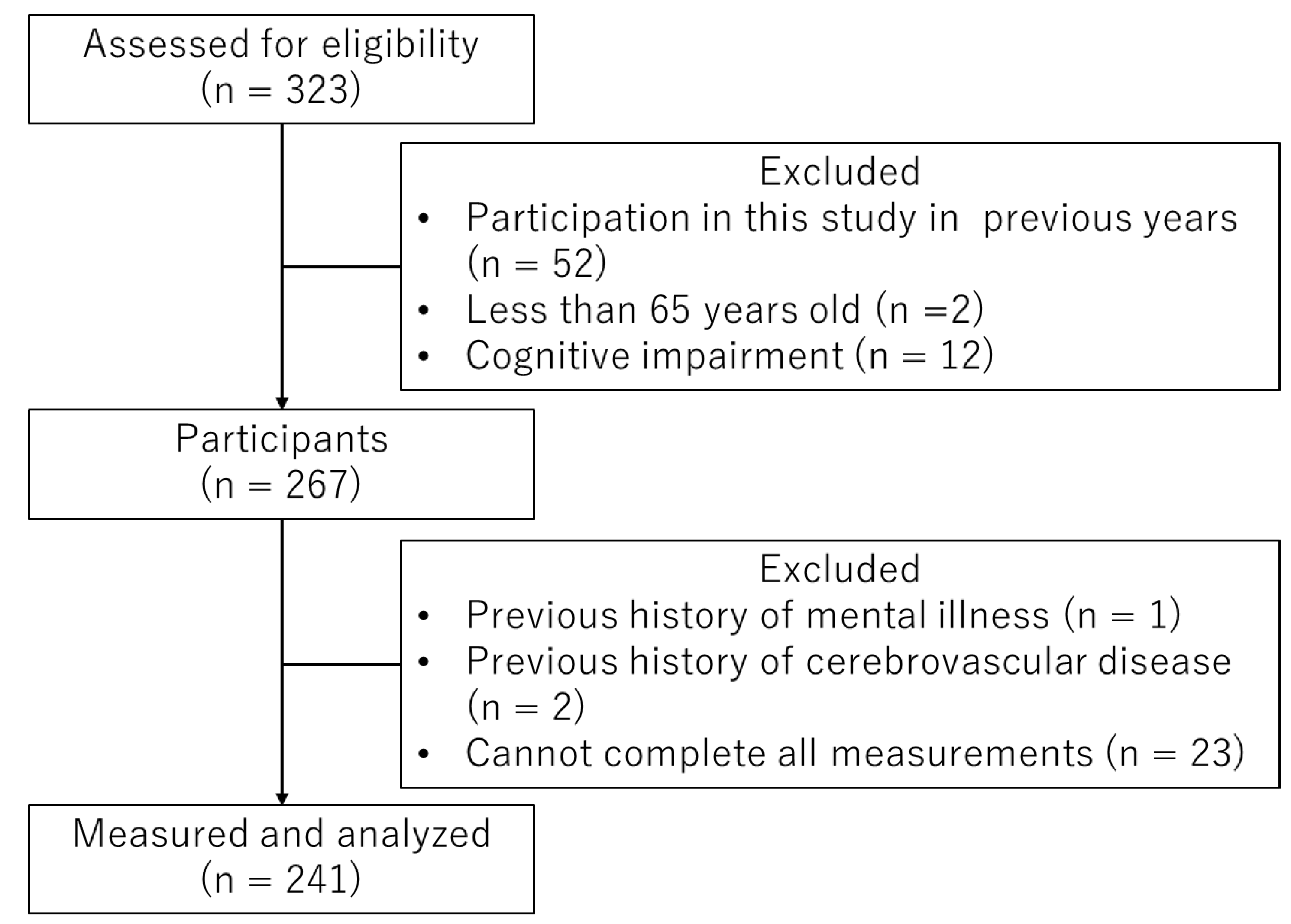 Healthcare 12 01245 g001 Healthcare 12 01245 g001