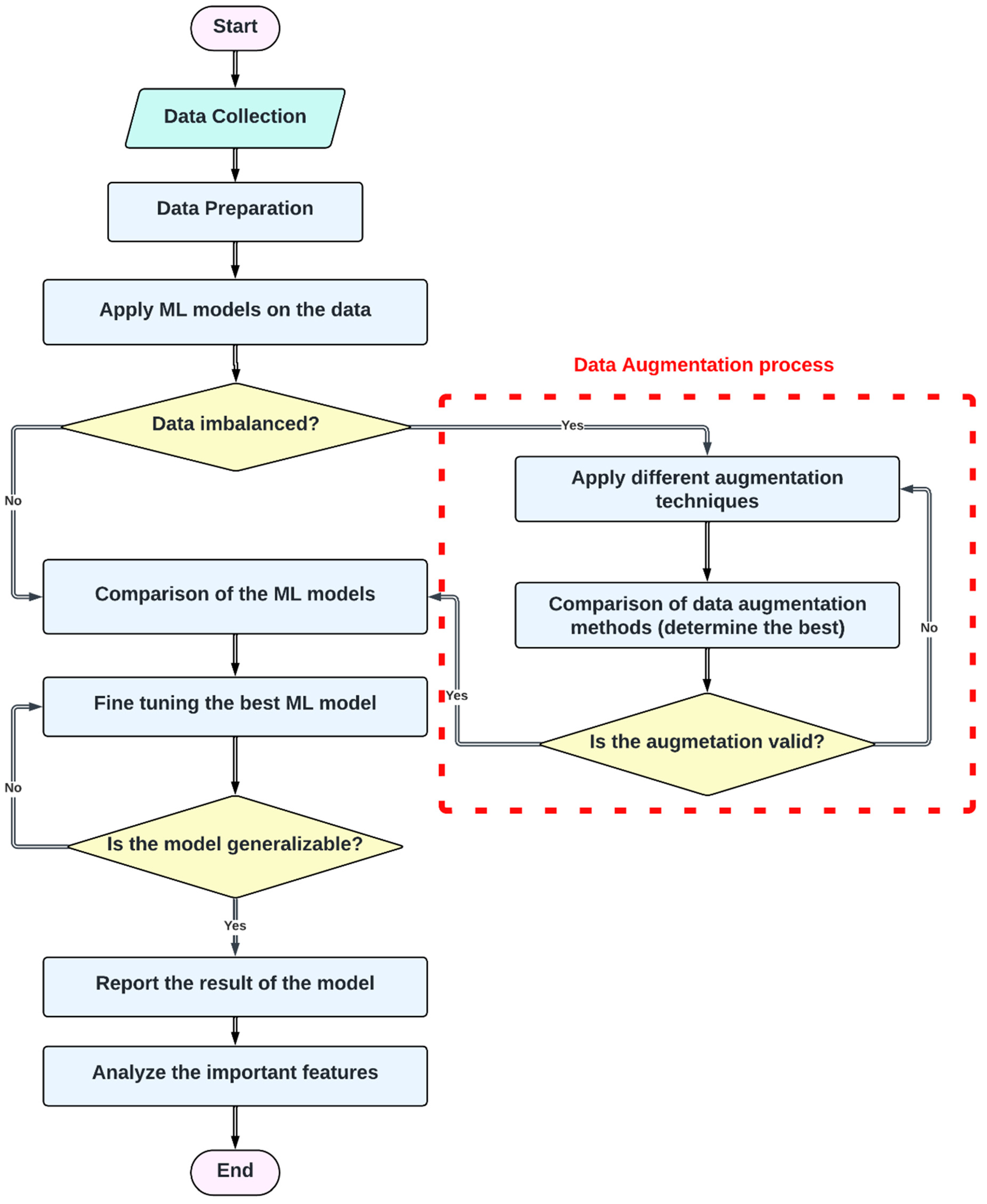 Healthcare 12 01262 g001