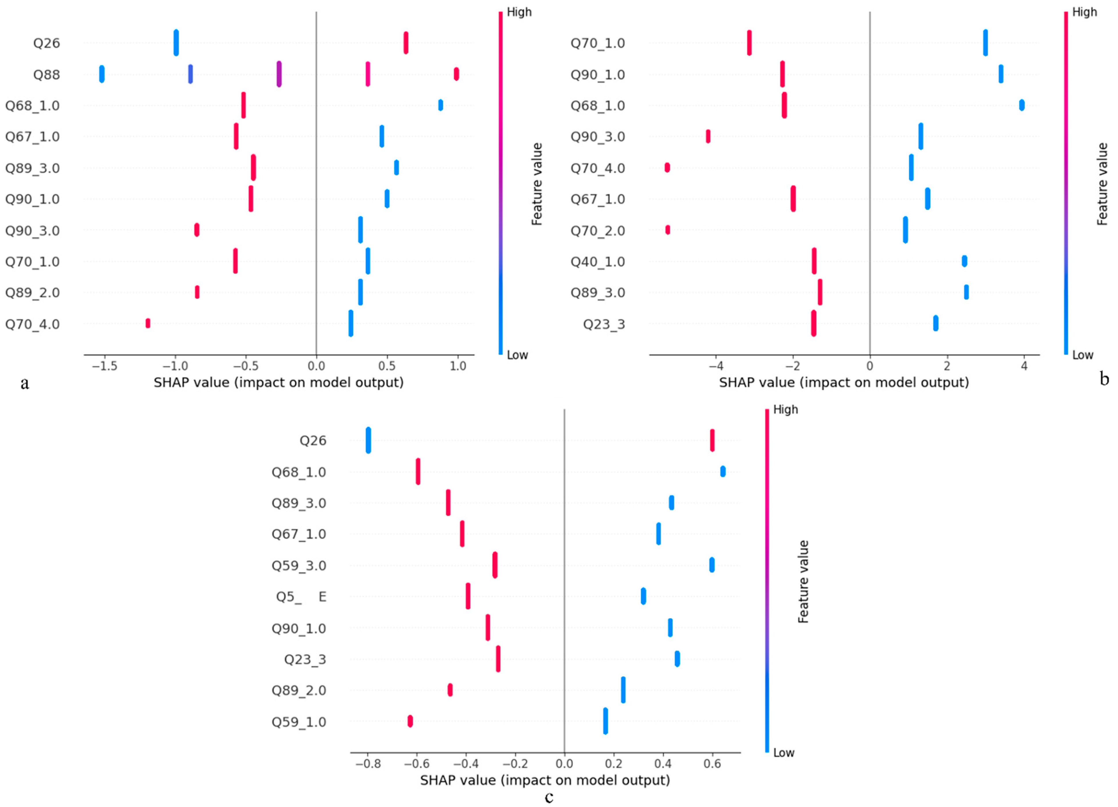 Healthcare 12 01262 g006