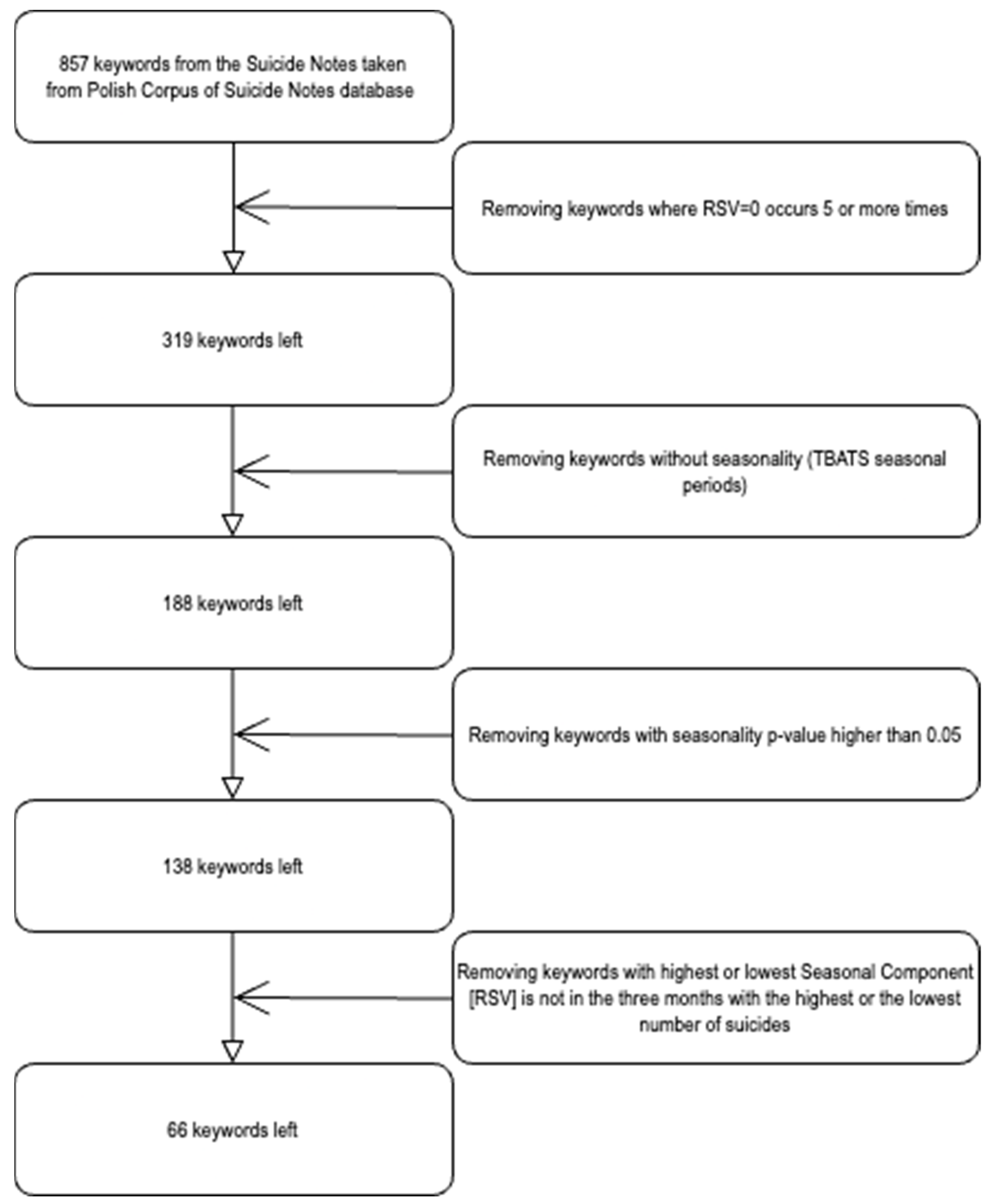 Healthcare 12 01273 g001