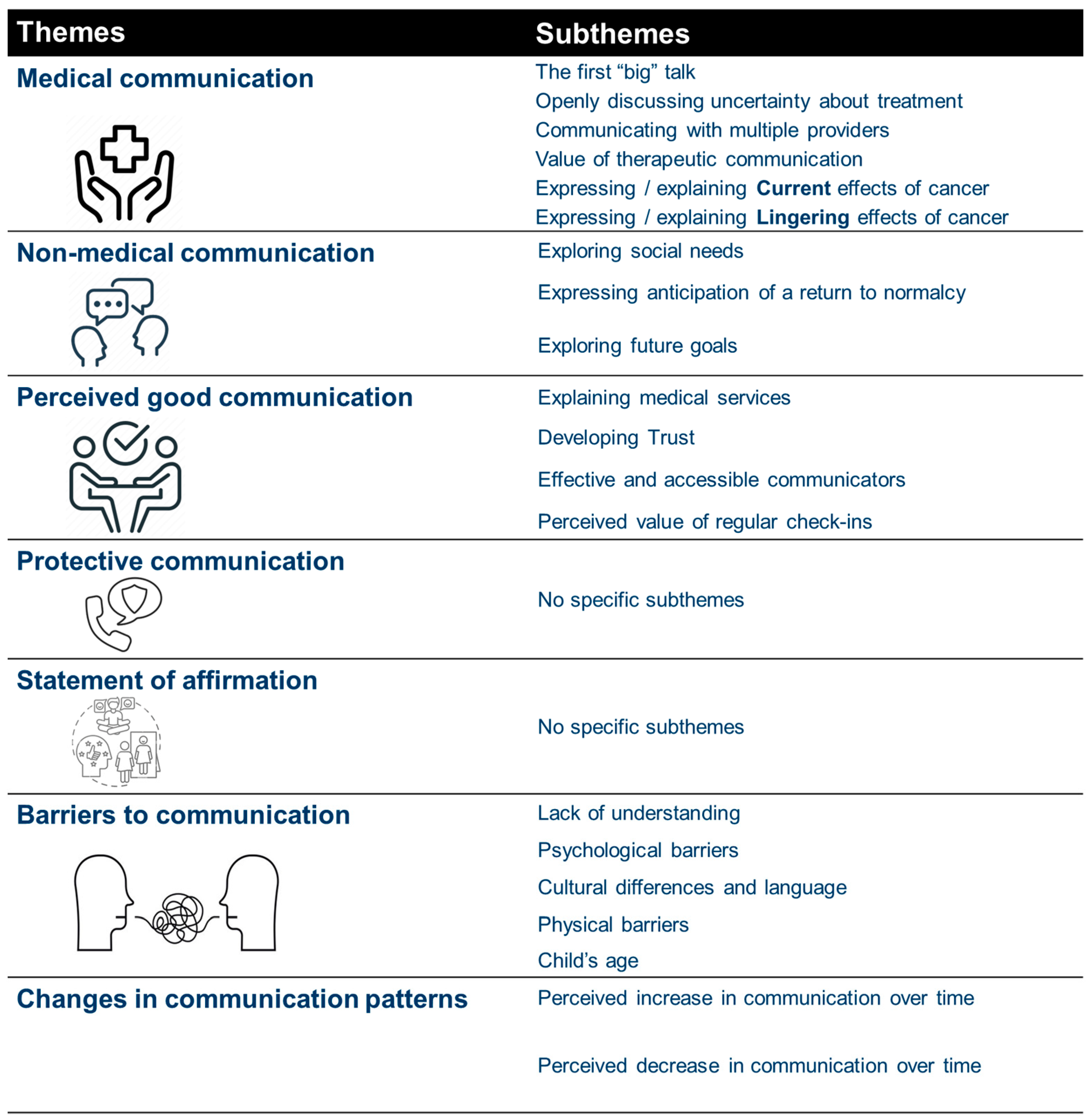 Healthcare 12 01307 g001