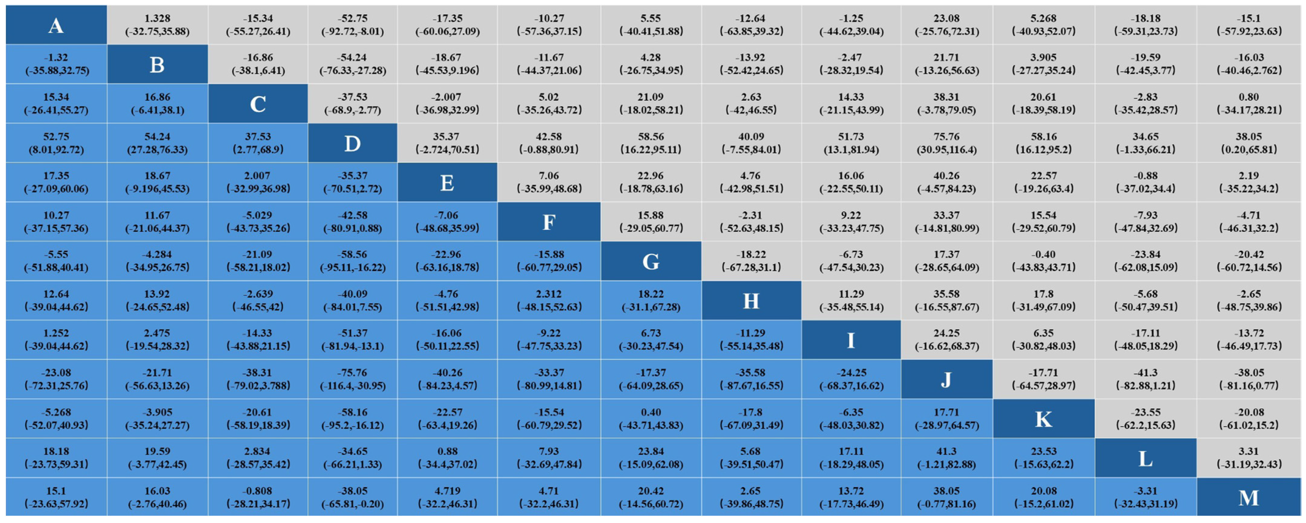 Healthcare 12 01309 g005