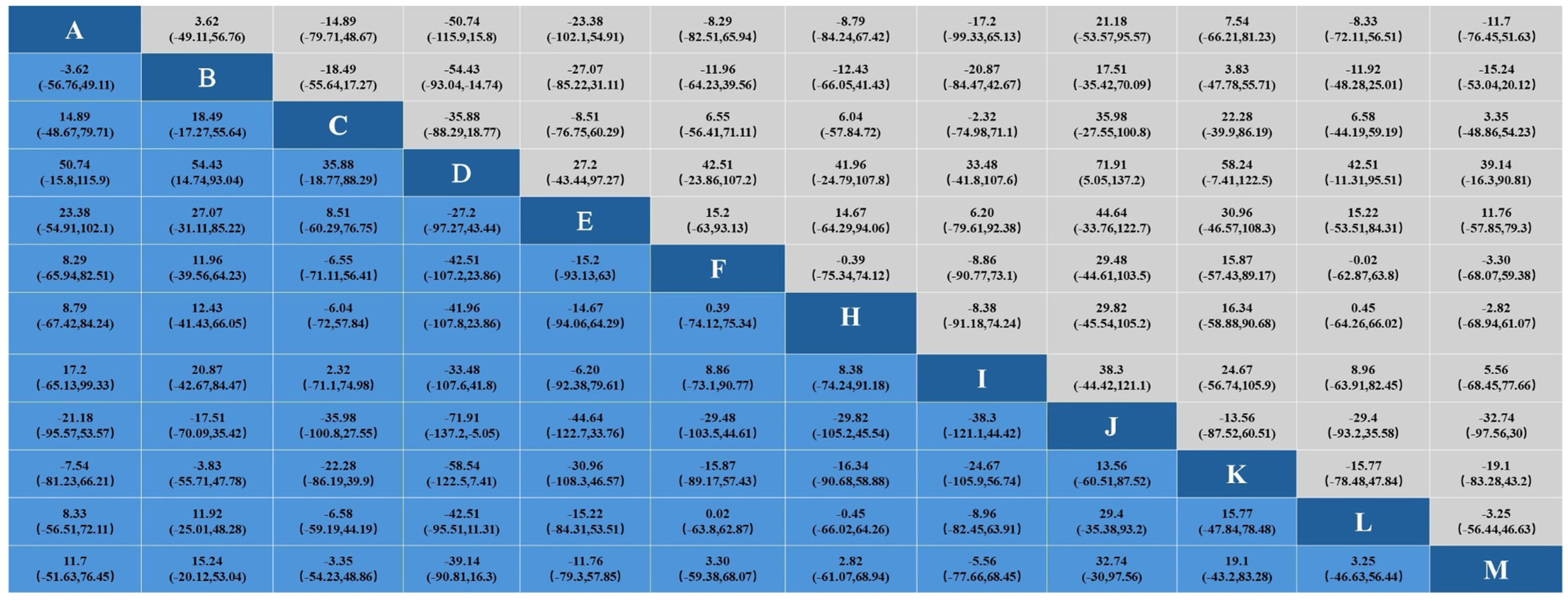 Healthcare 12 01309 g010