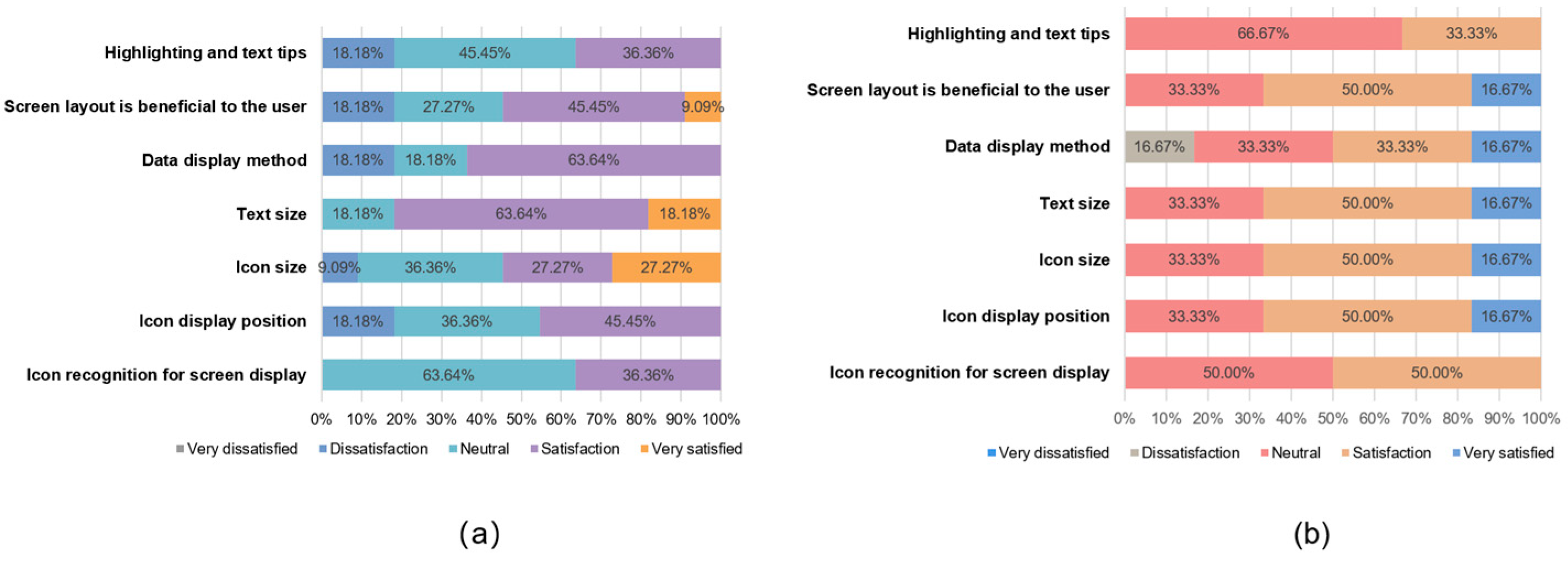 Healthcare 12 01310 g007