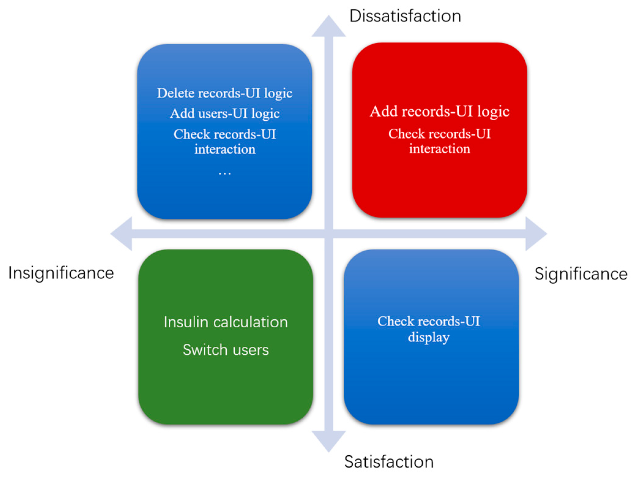 Healthcare 12 01310 g014