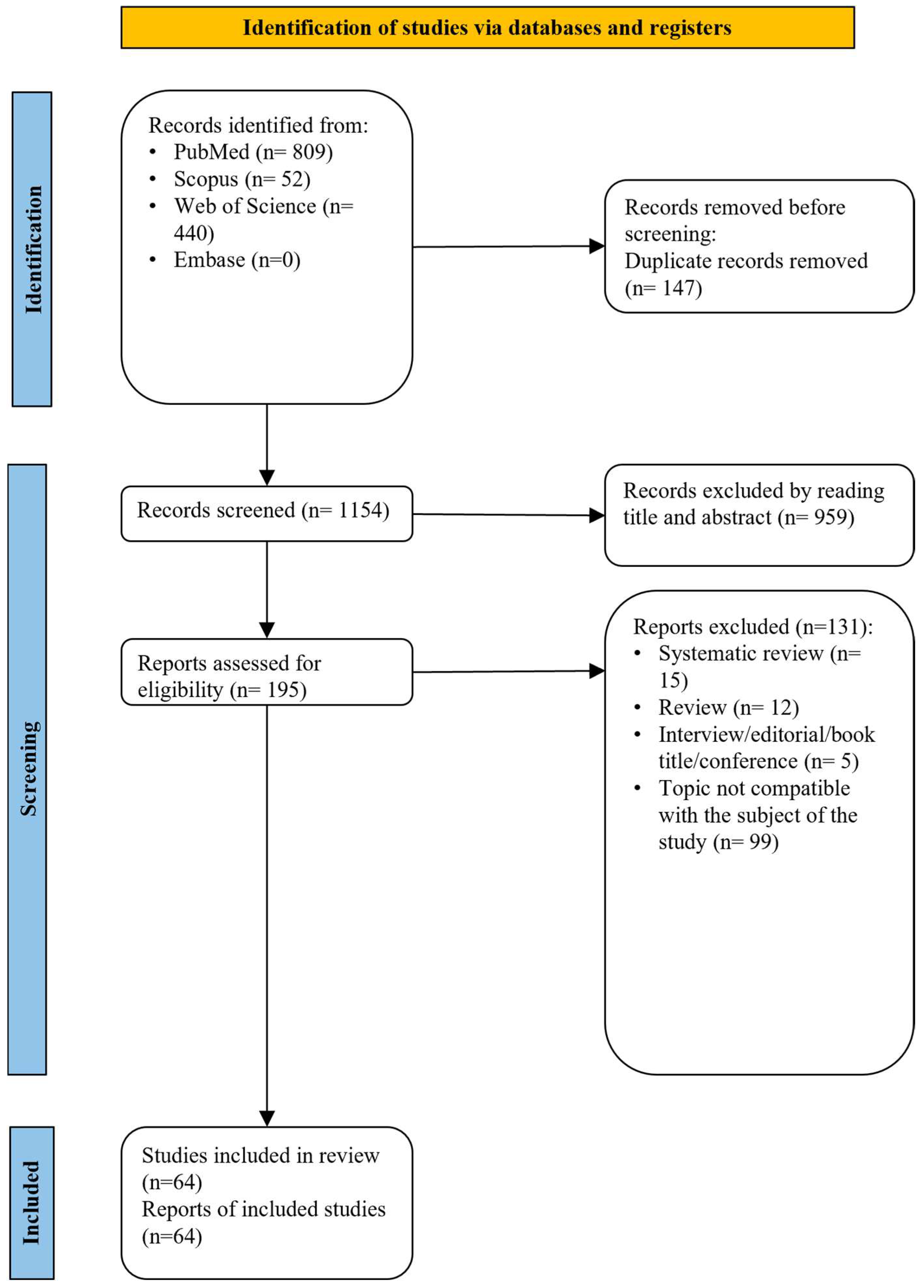 Healthcare 12 01311 g001