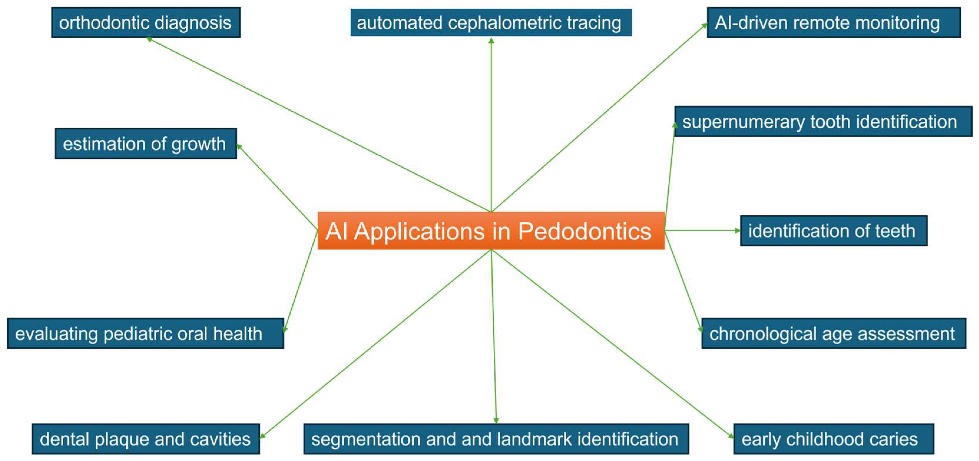 Healthcare 12 01311 g002