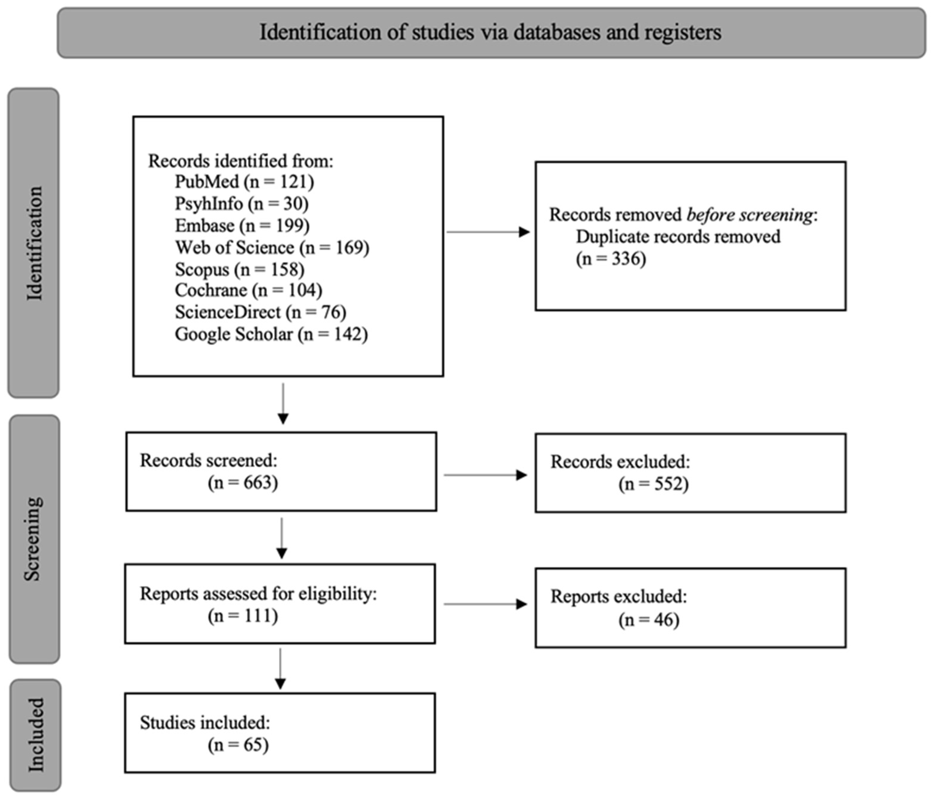 Healthcare 12 01333 g001 Healthcare 12 01333 g001