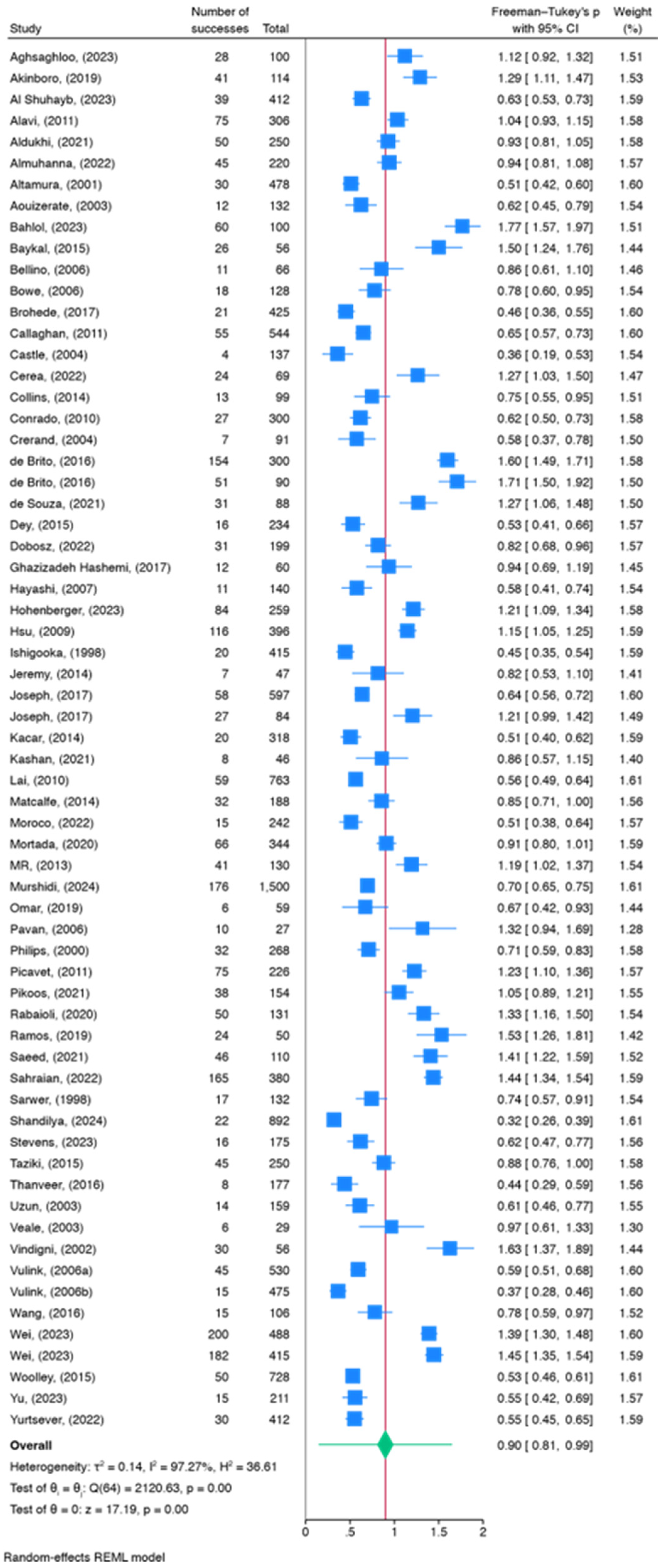 Healthcare 12 01333 g002 Healthcare 12 01333 g002