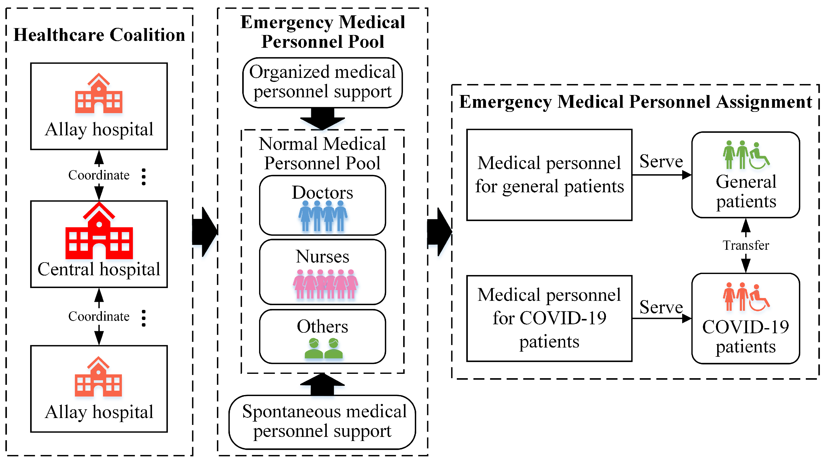 Healthcare 12 01358 g003