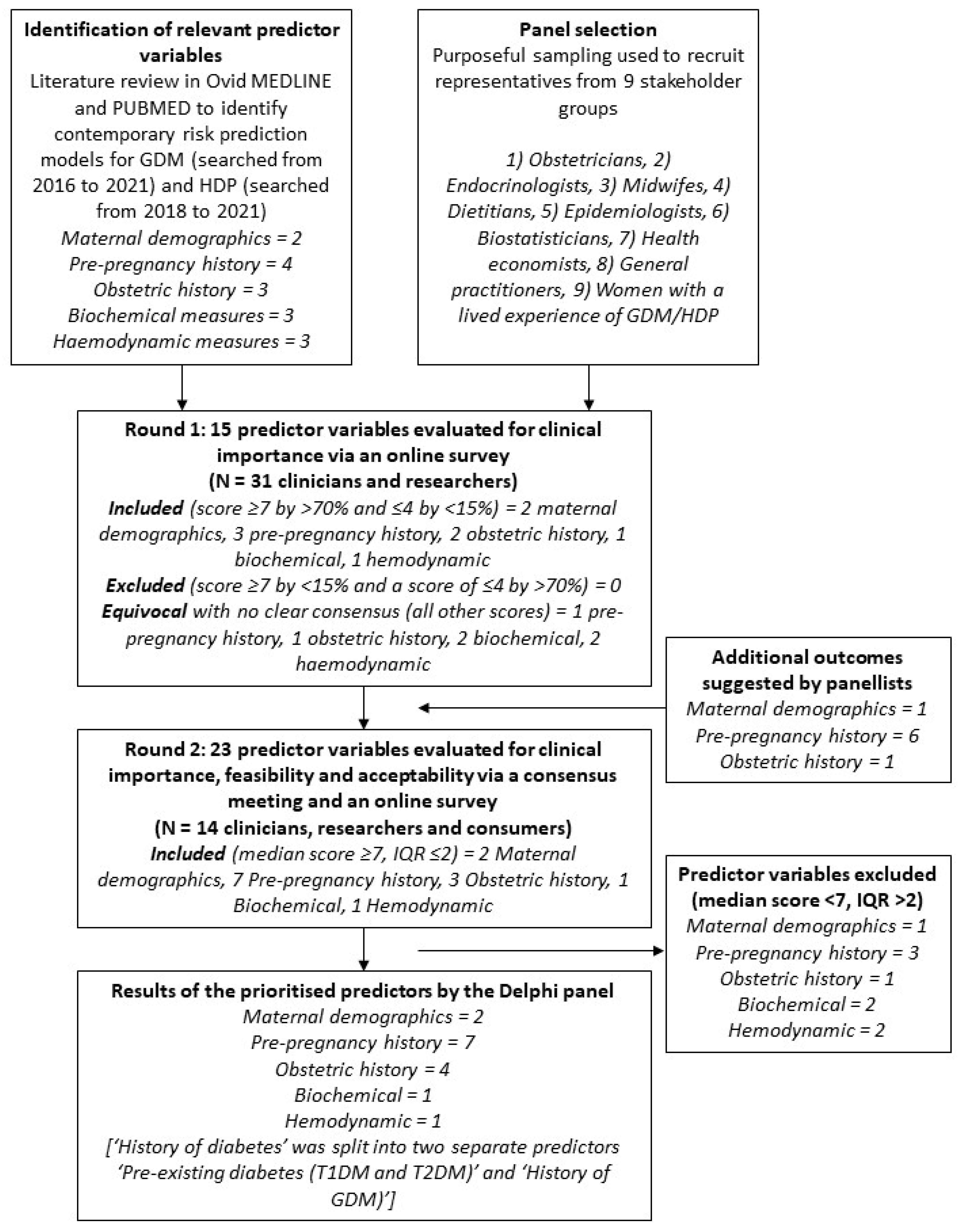 Healthcare 12 01361 g001