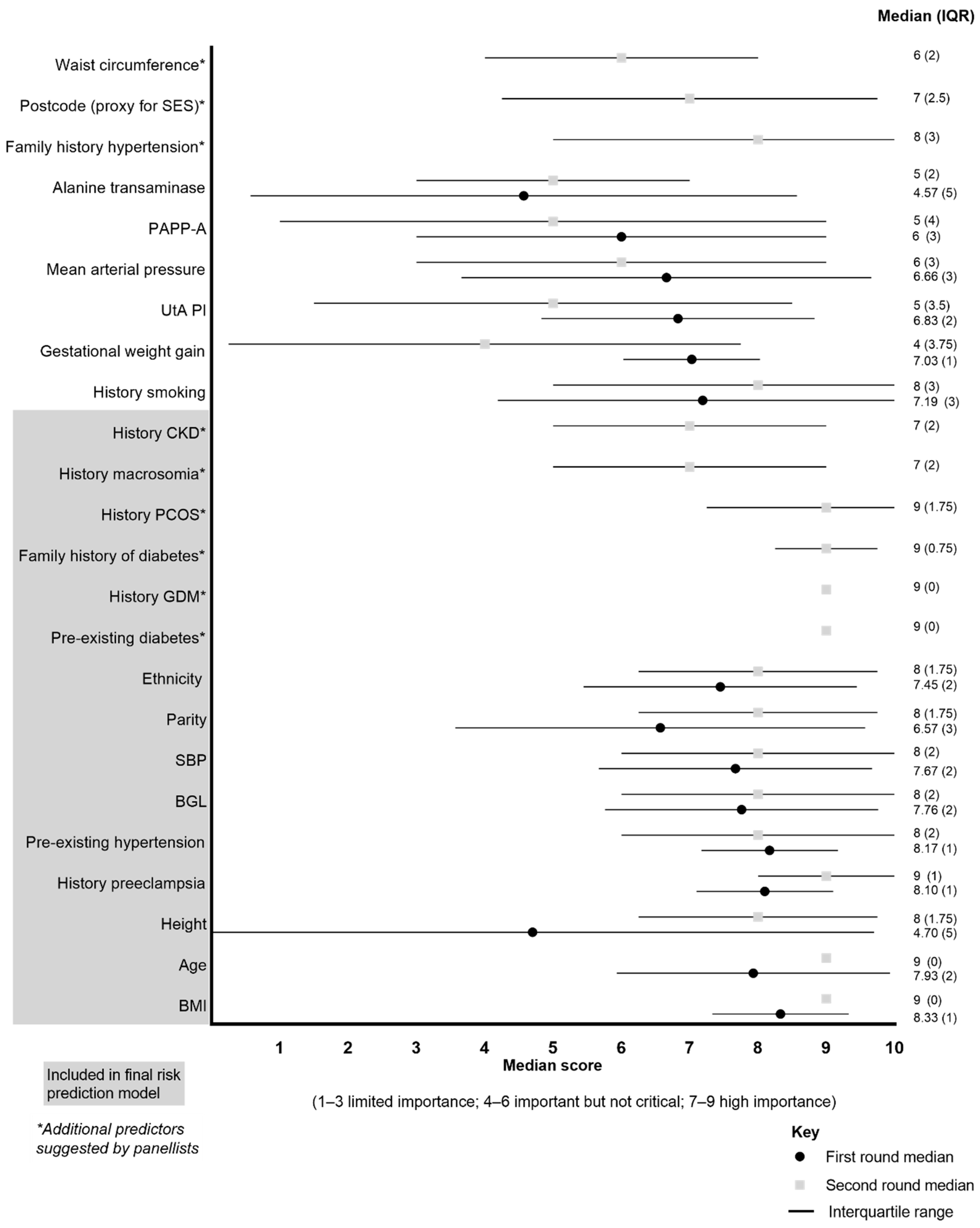 Healthcare 12 01361 g002