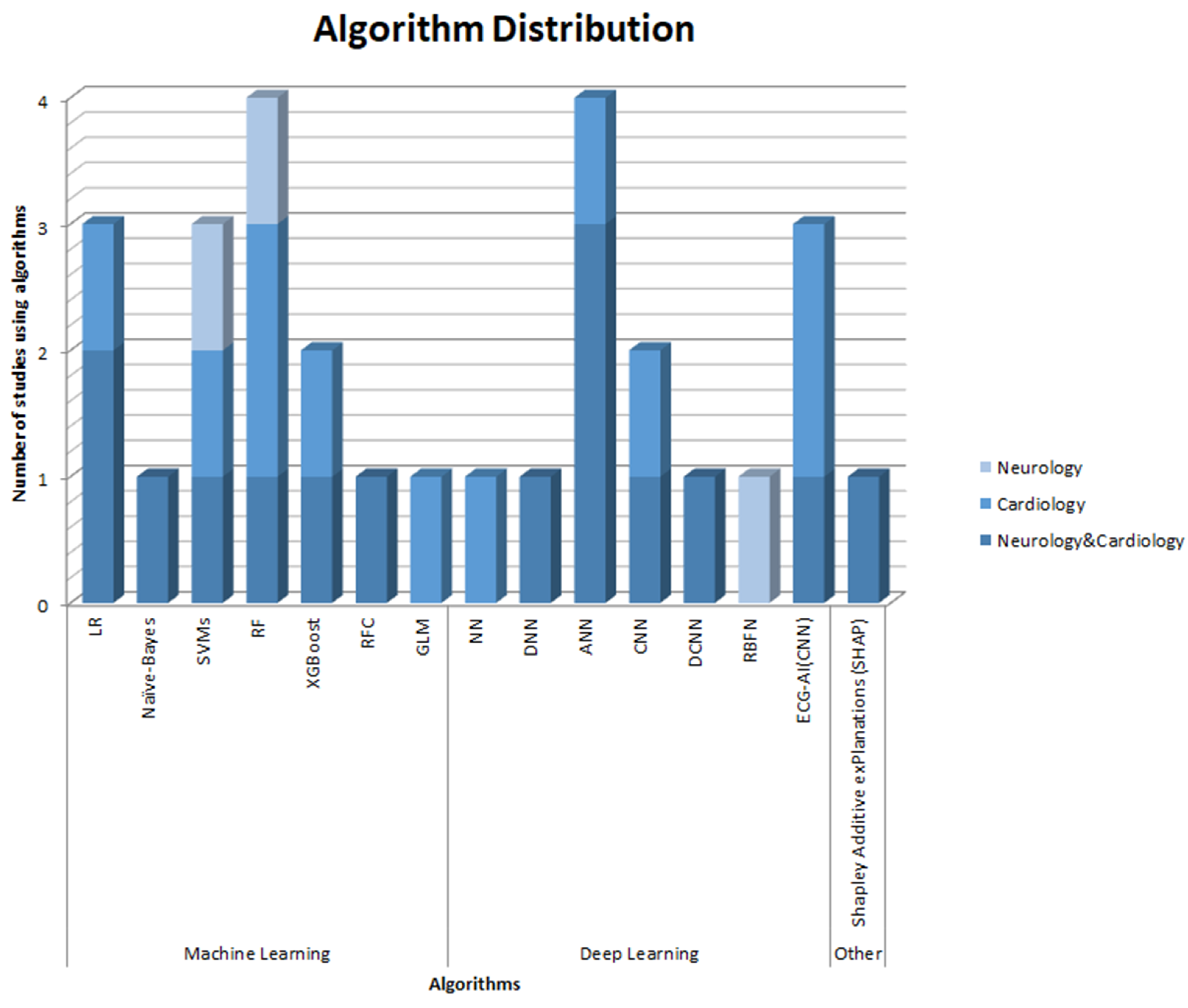 Healthcare 12 01380 g003