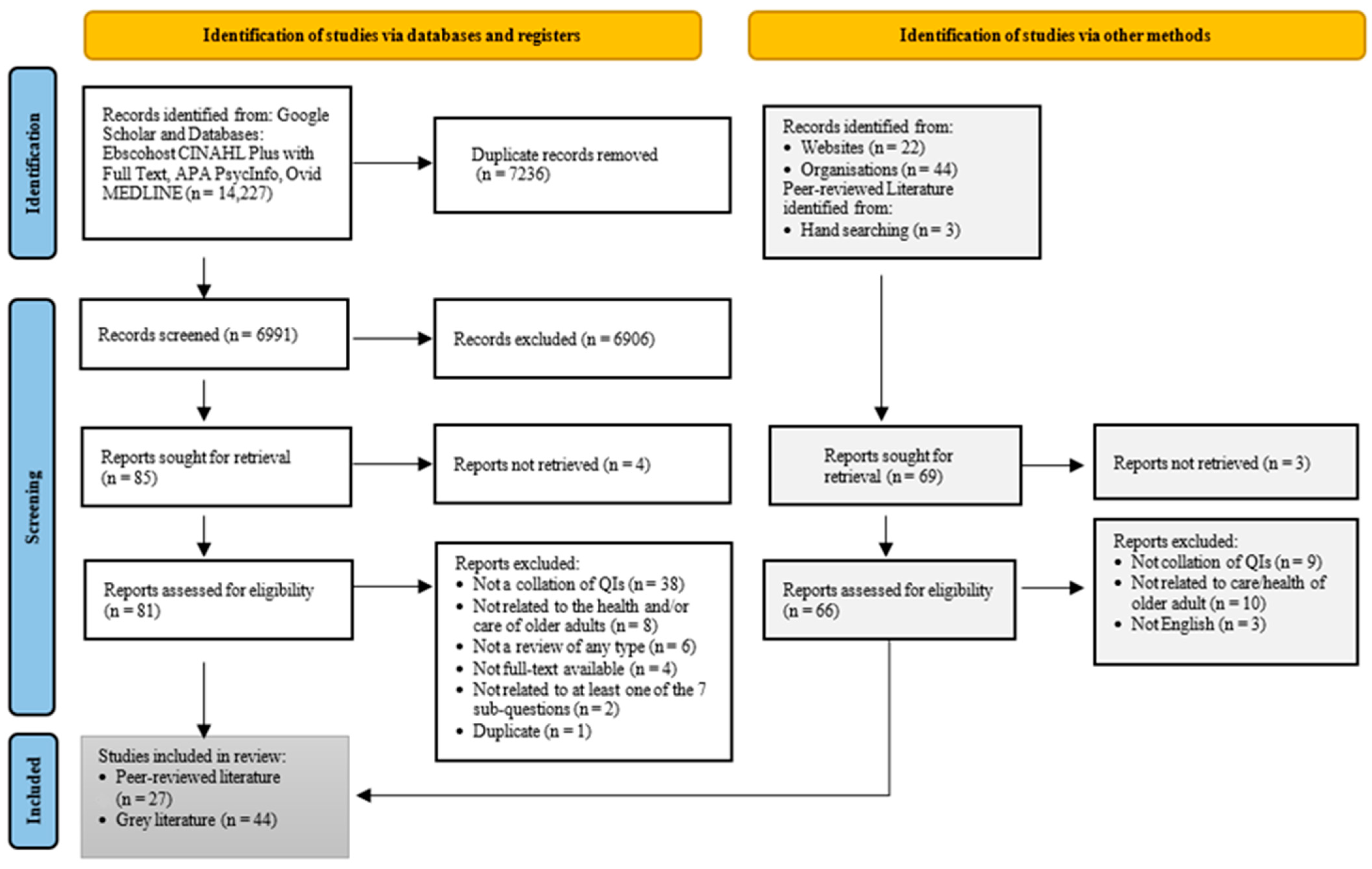Healthcare 12 01397 g001 Healthcare 12 01397 g001