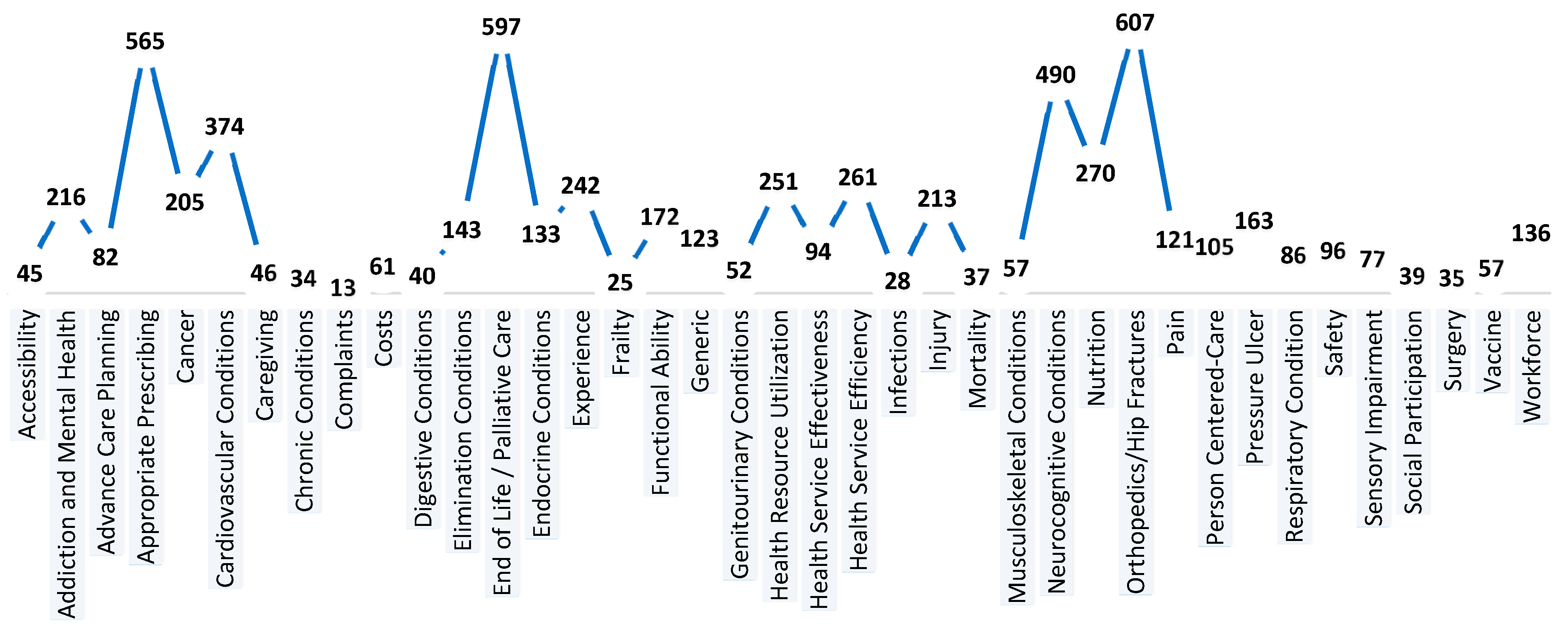 Healthcare 12 01397 g004 Healthcare 12 01397 g004