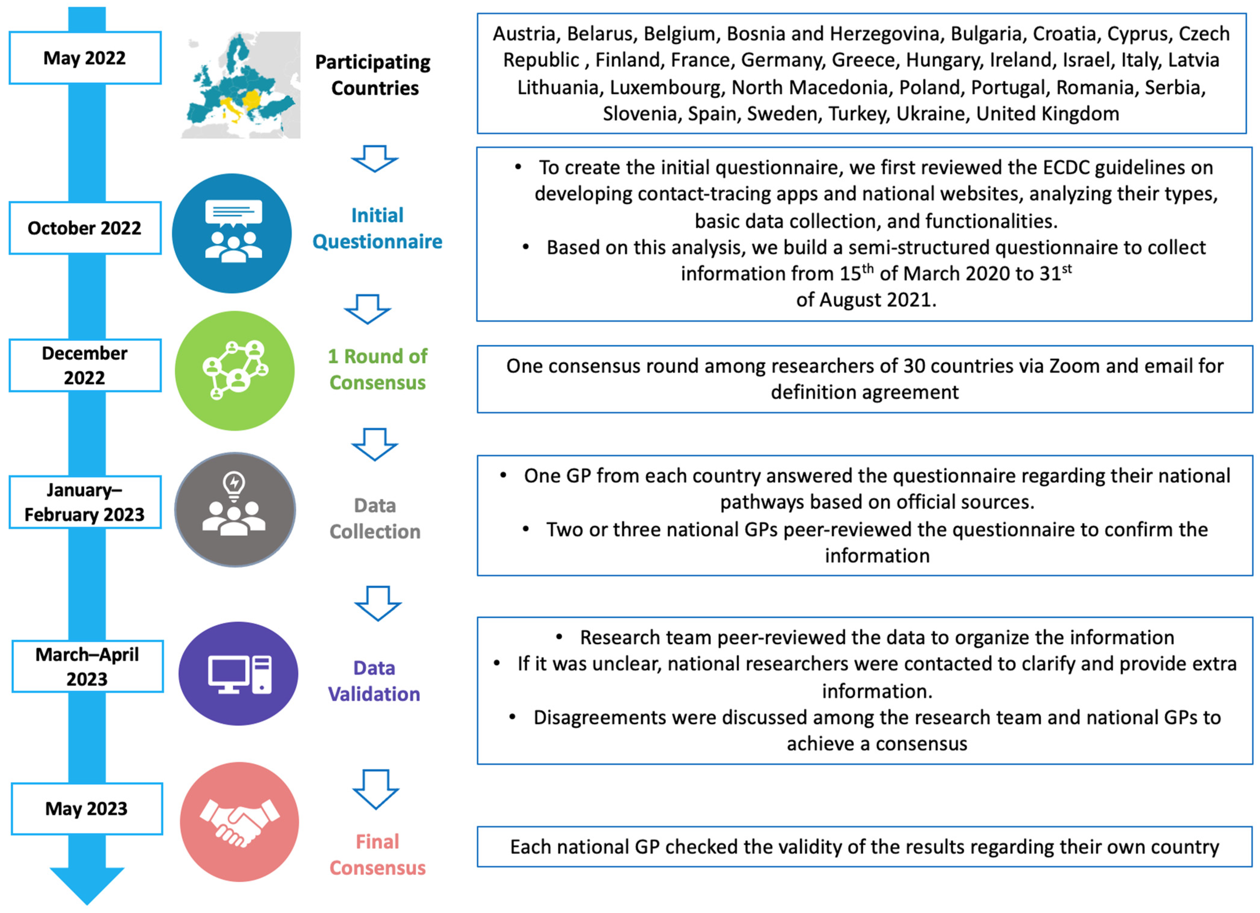 Healthcare 12 01420 g001