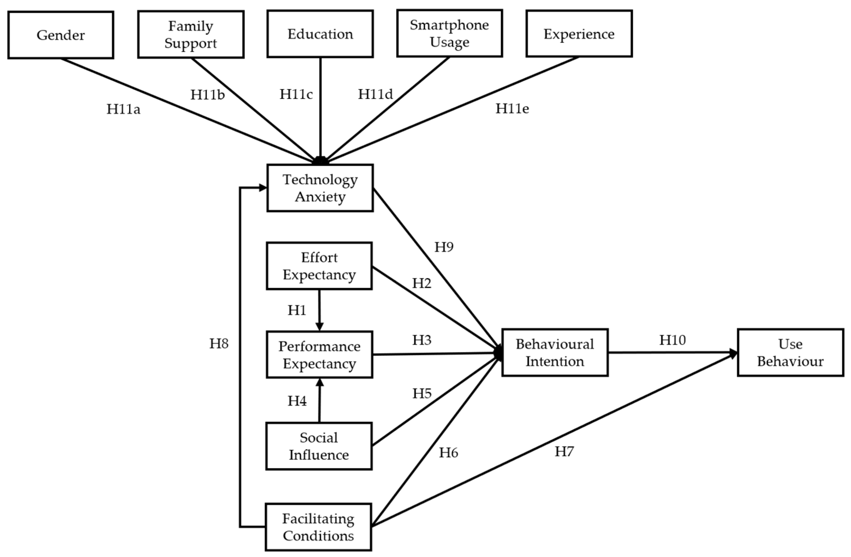 Healthcare 12 01421 g001