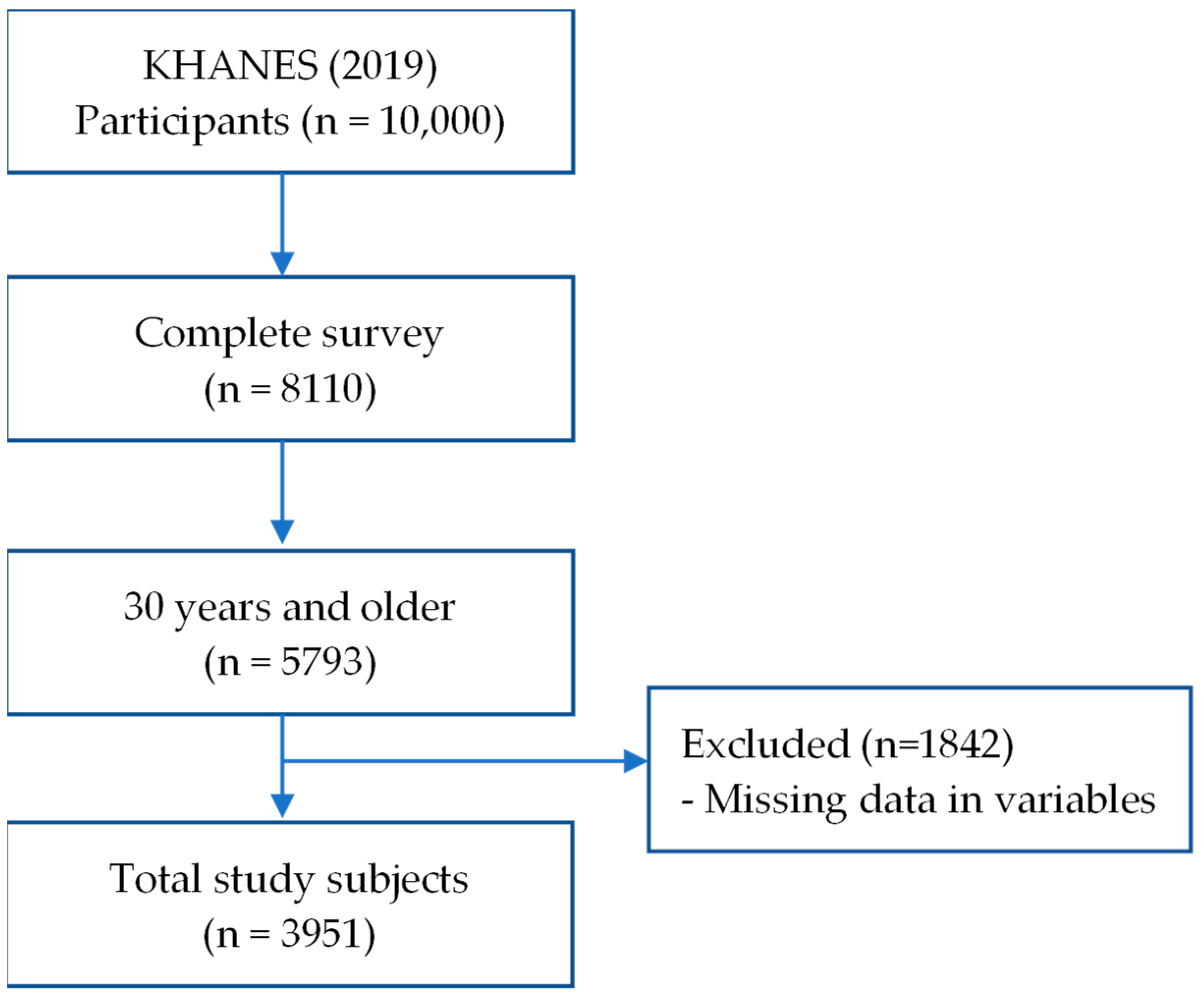 Healthcare 12 01446 g001