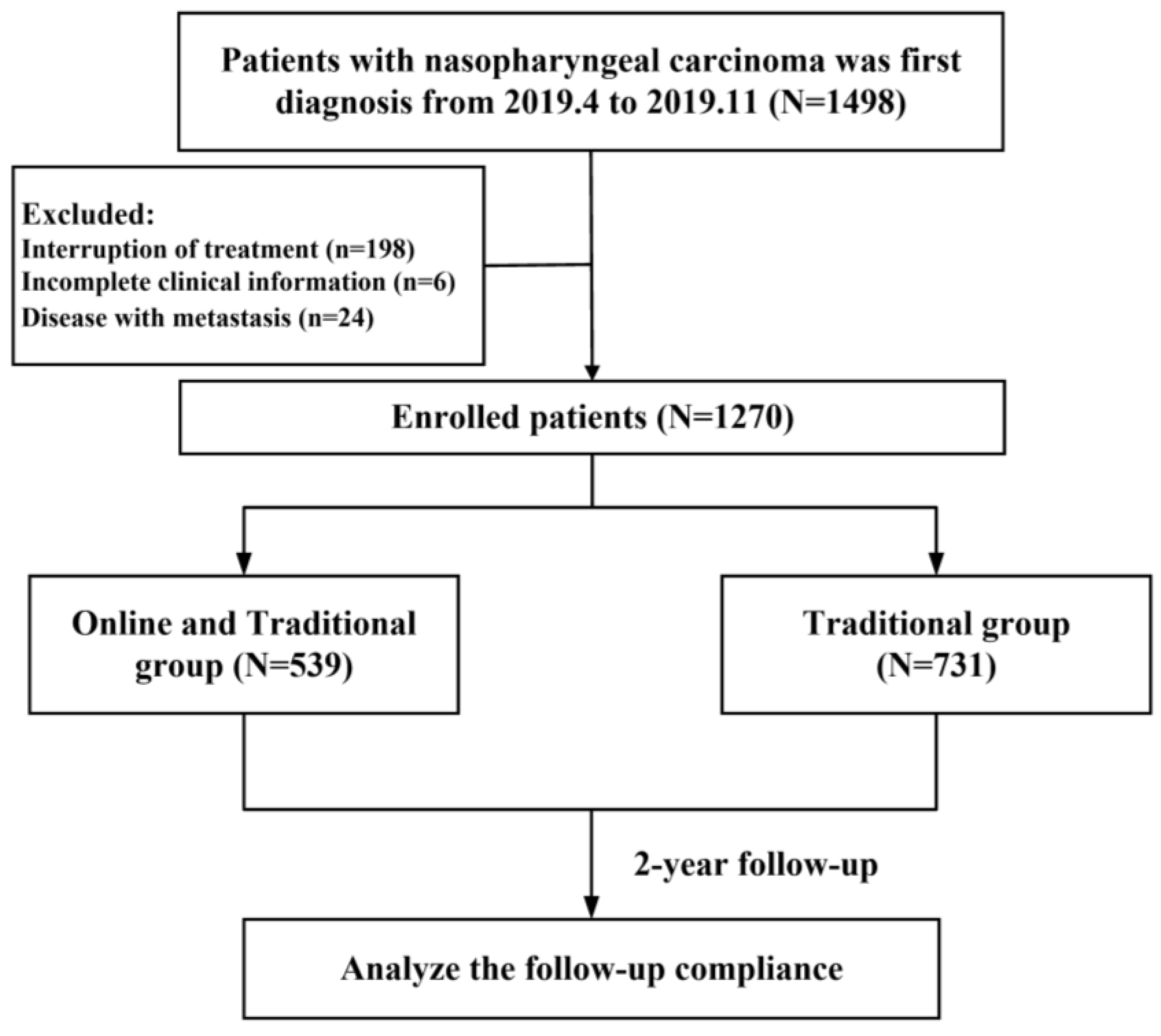 Healthcare 12 01452 g001
