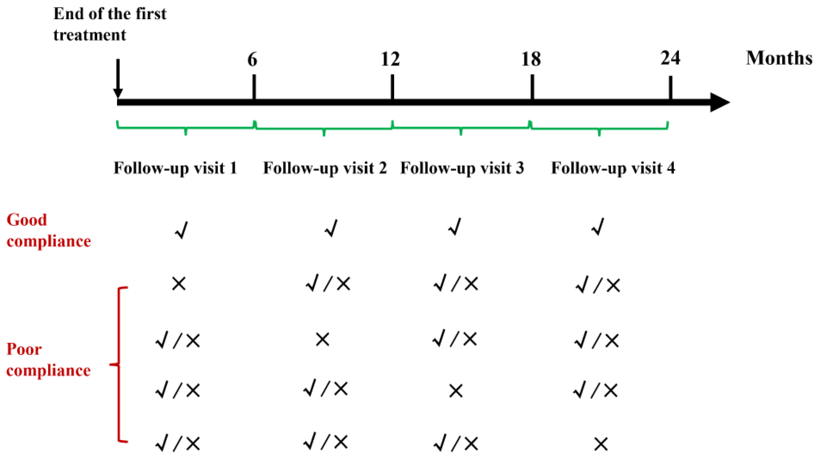 Healthcare 12 01452 g002