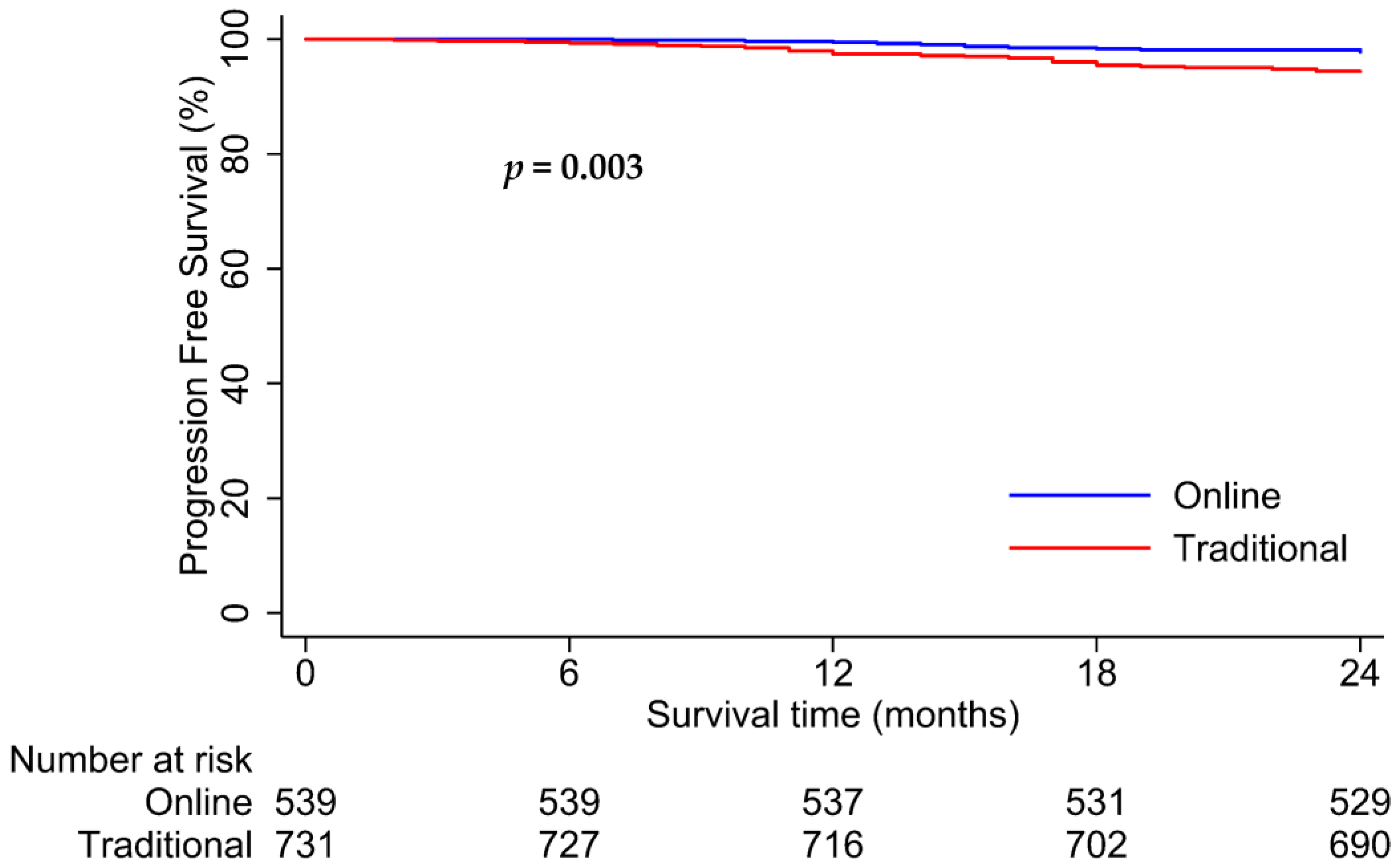 Healthcare 12 01452 g005