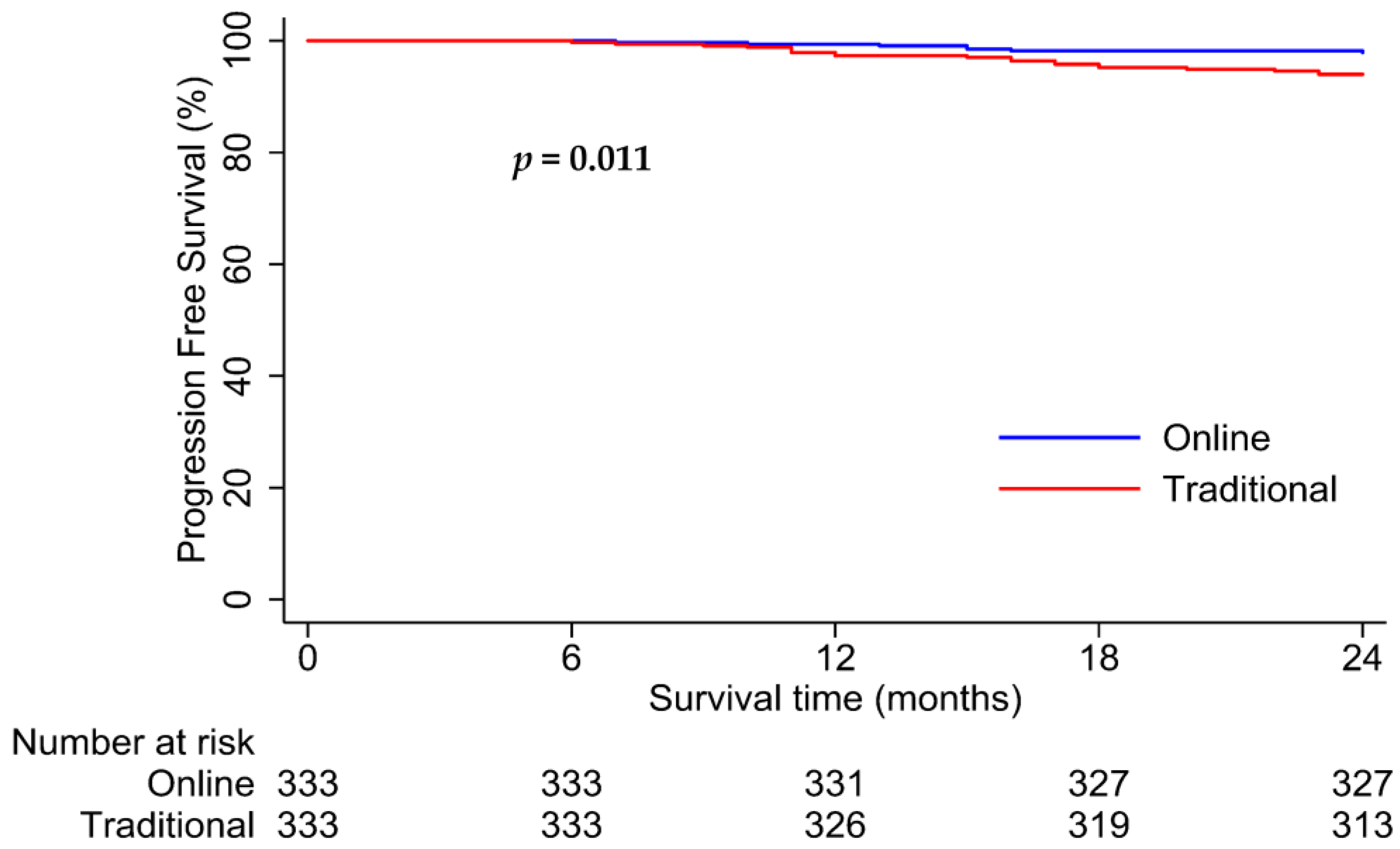 Healthcare 12 01452 g008