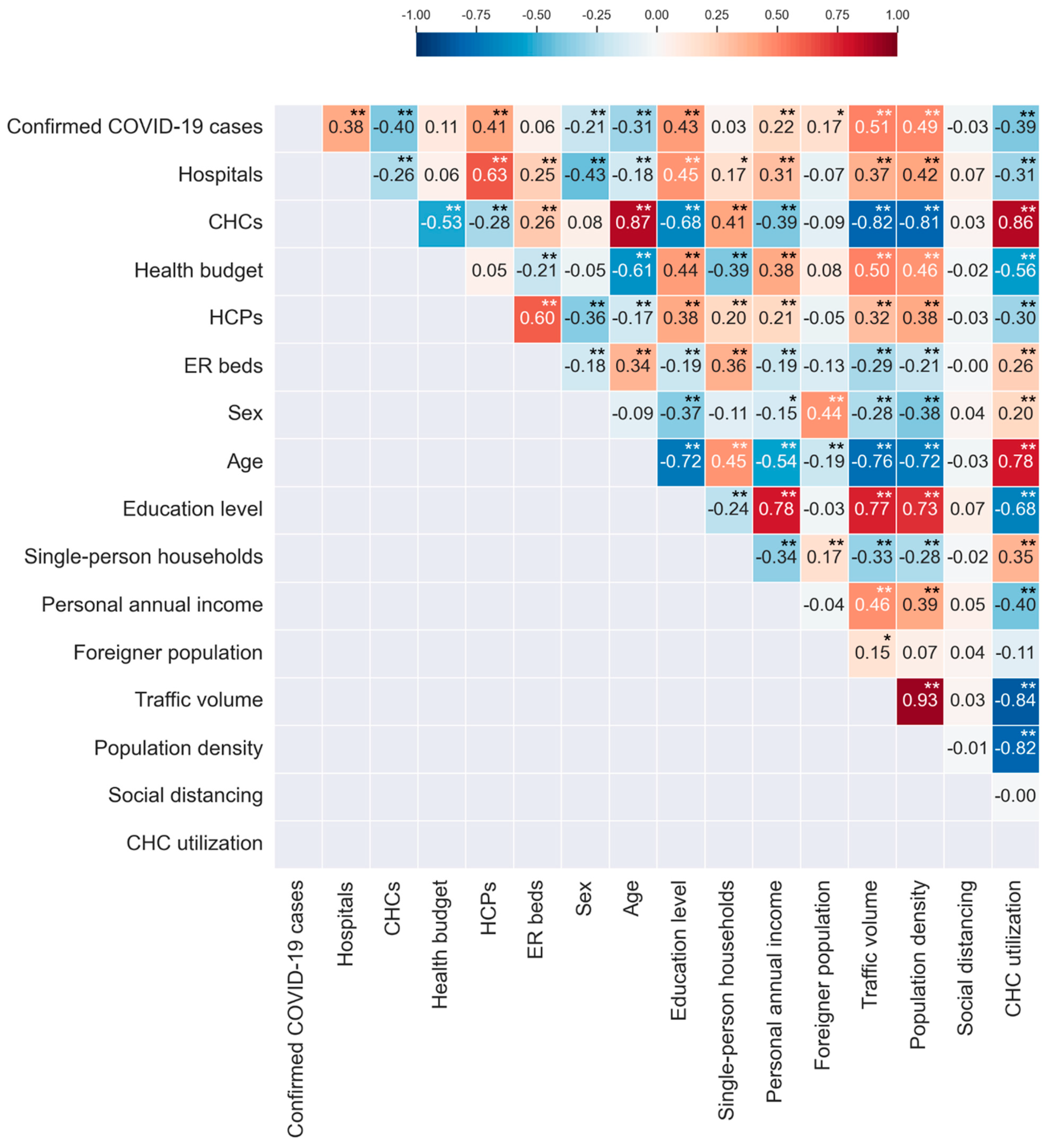 Healthcare 12 01484 g002
