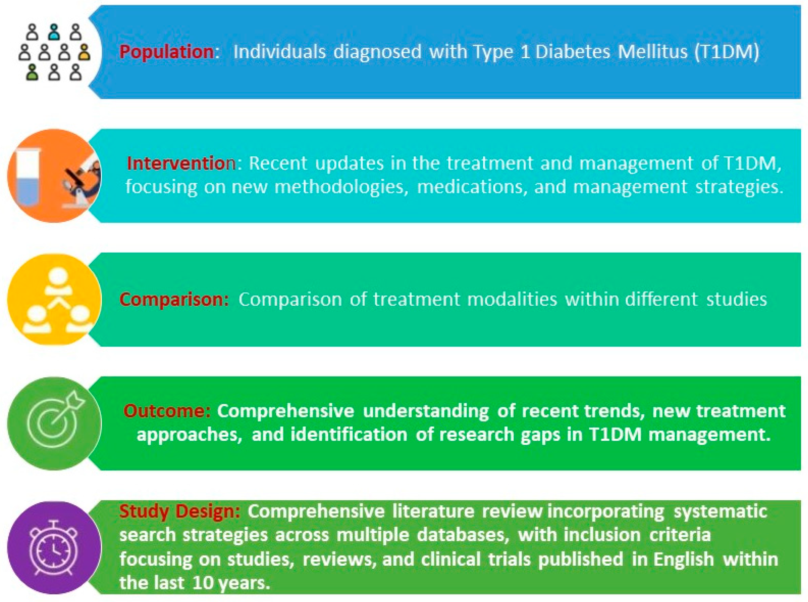 Healthcare 12 01485 g001