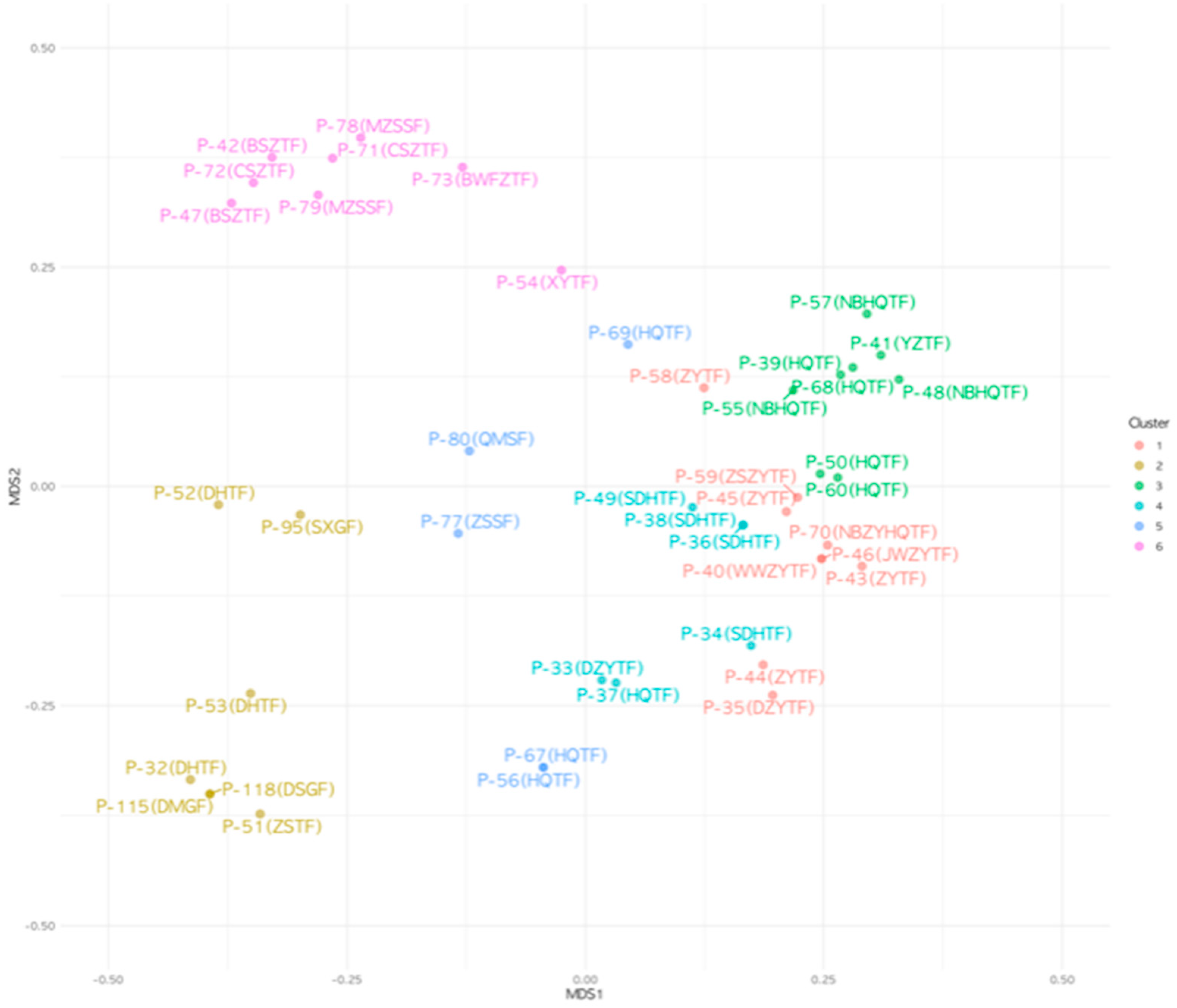 Healthcare 12 01499 g002