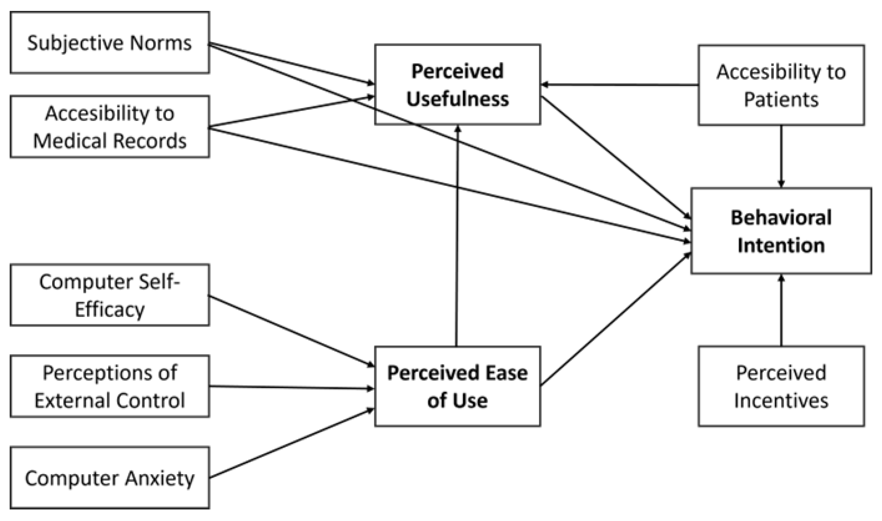 Healthcare 12 01531 g001
