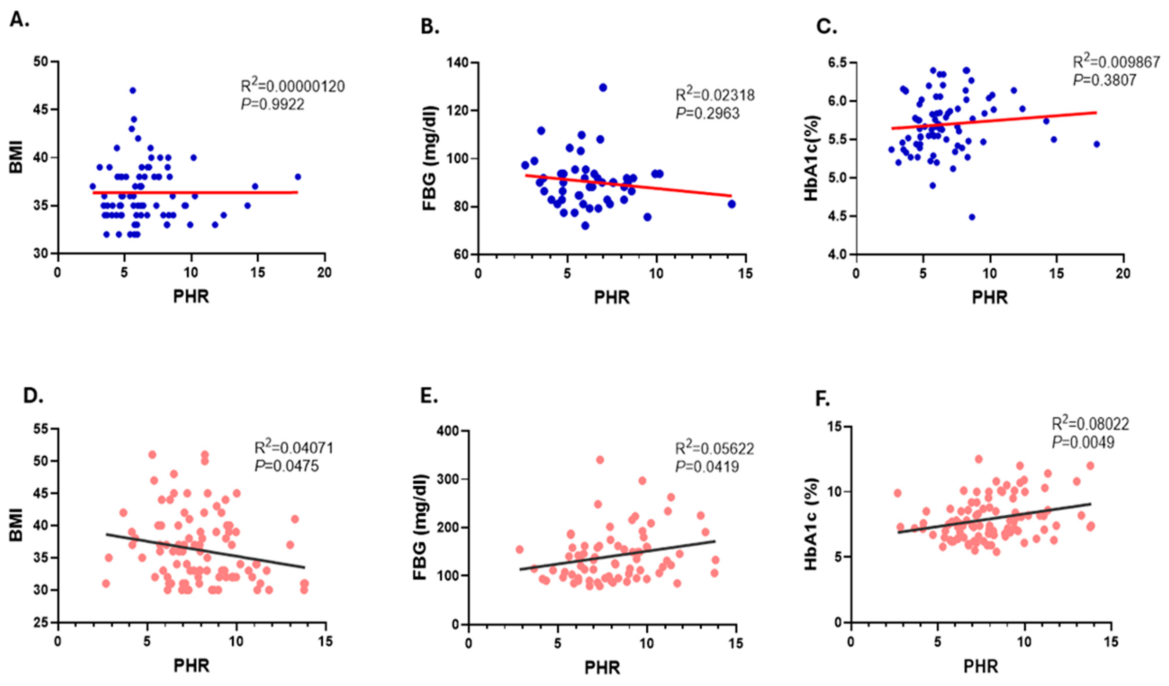 Healthcare 12 01540 g003