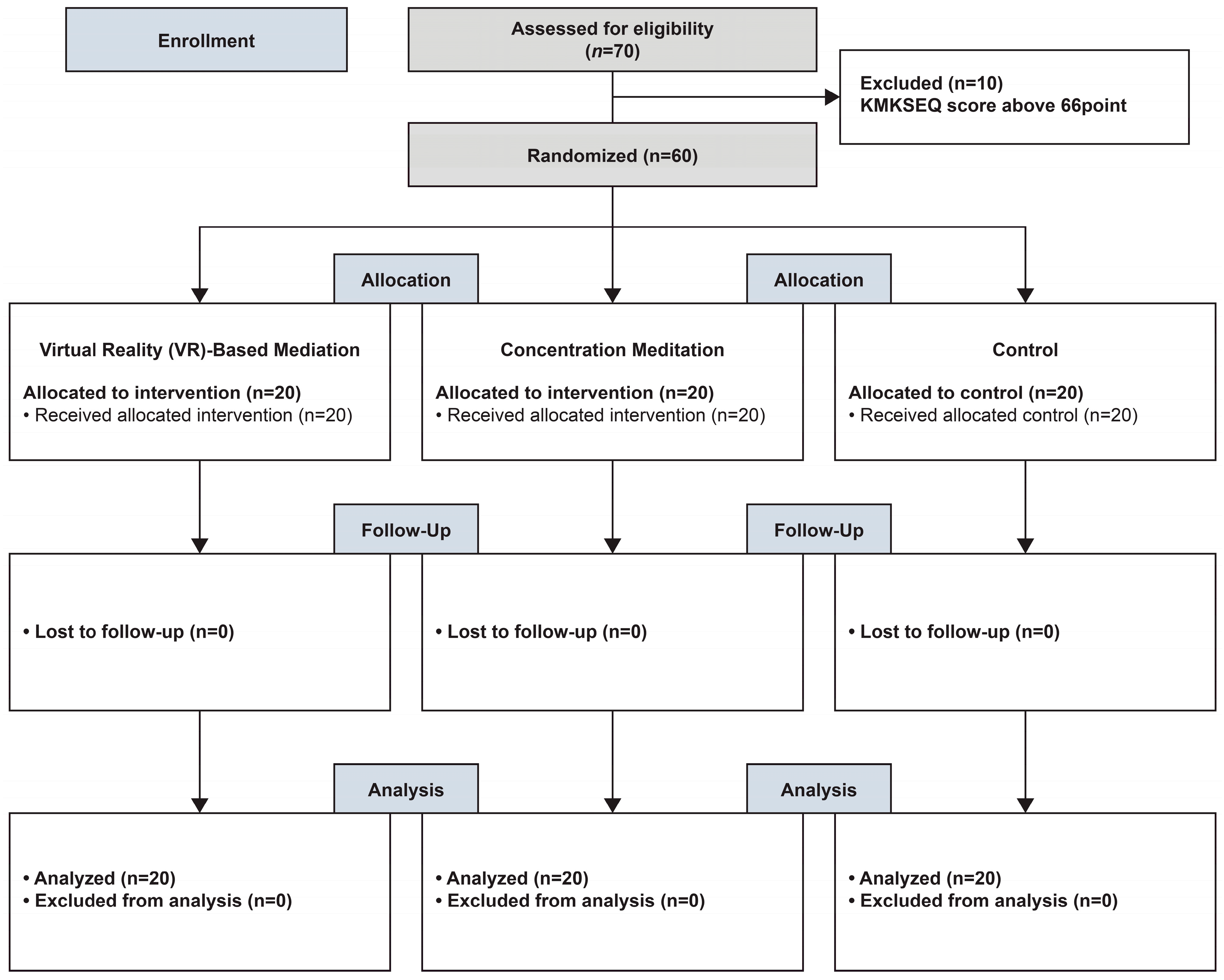 Healthcare 12 01581 g002 Healthcare 12 01581 g002