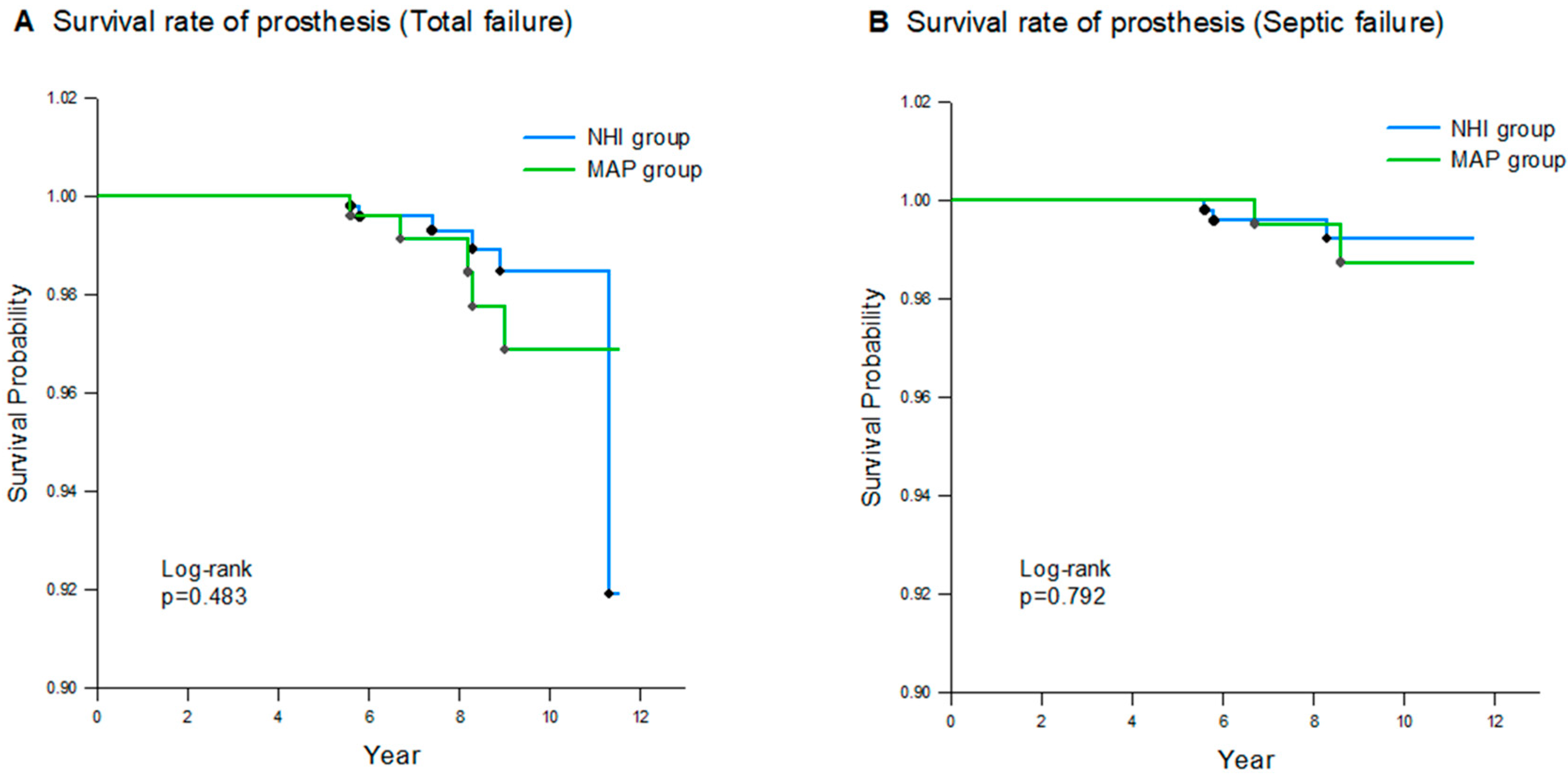 Healthcare 12 01601 g002
