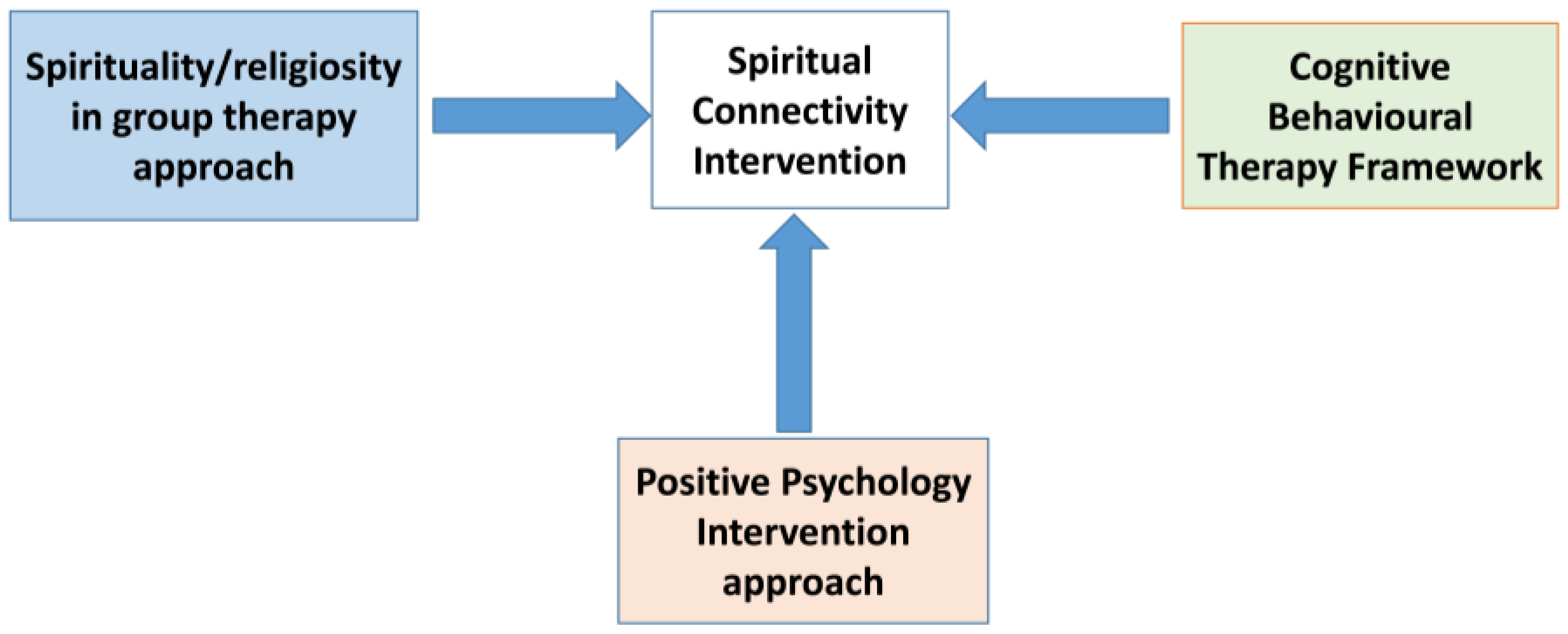 Healthcare 12 01604 g001 Healthcare 12 01604 g001