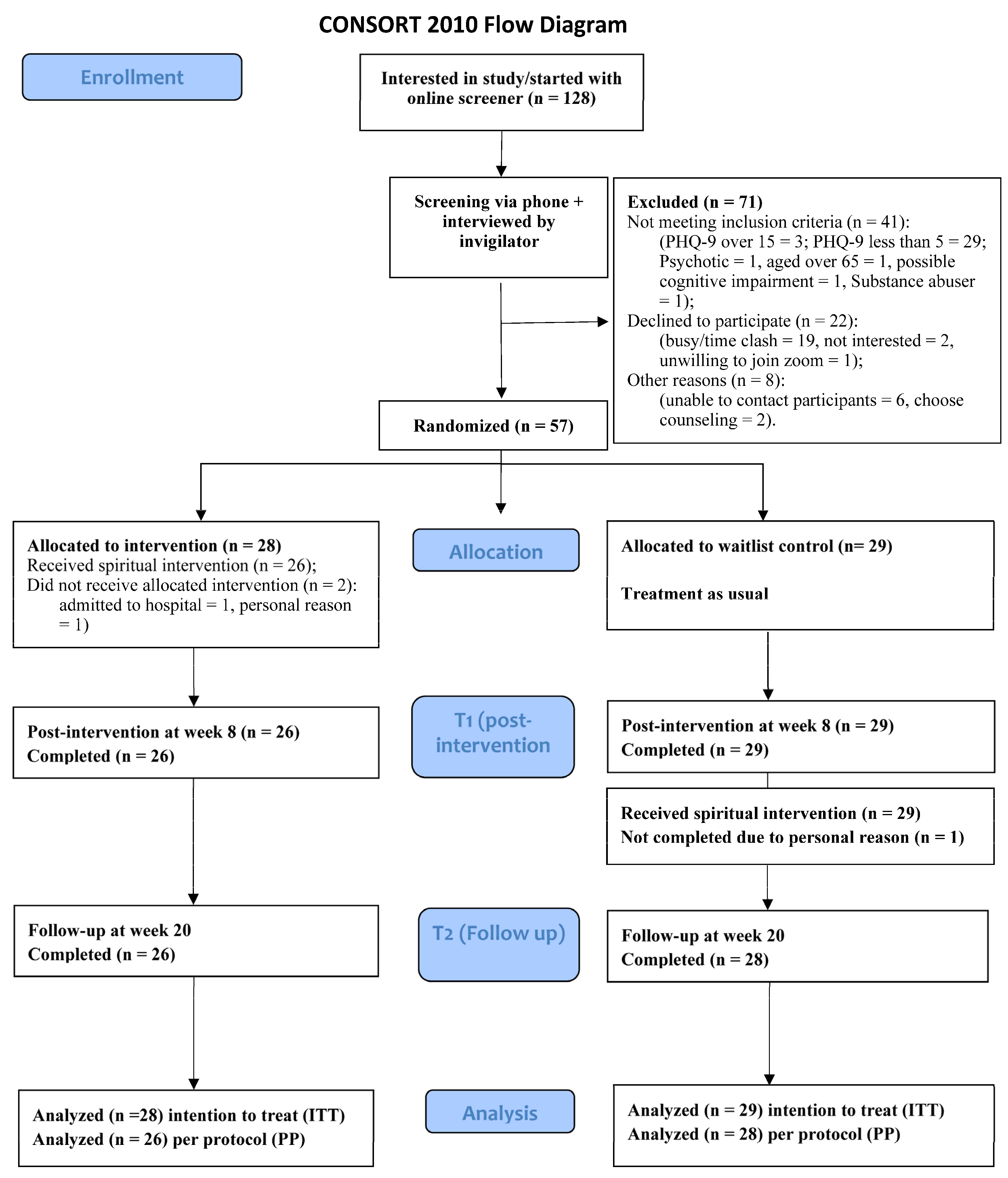 Healthcare 12 01604 g002 Healthcare 12 01604 g002