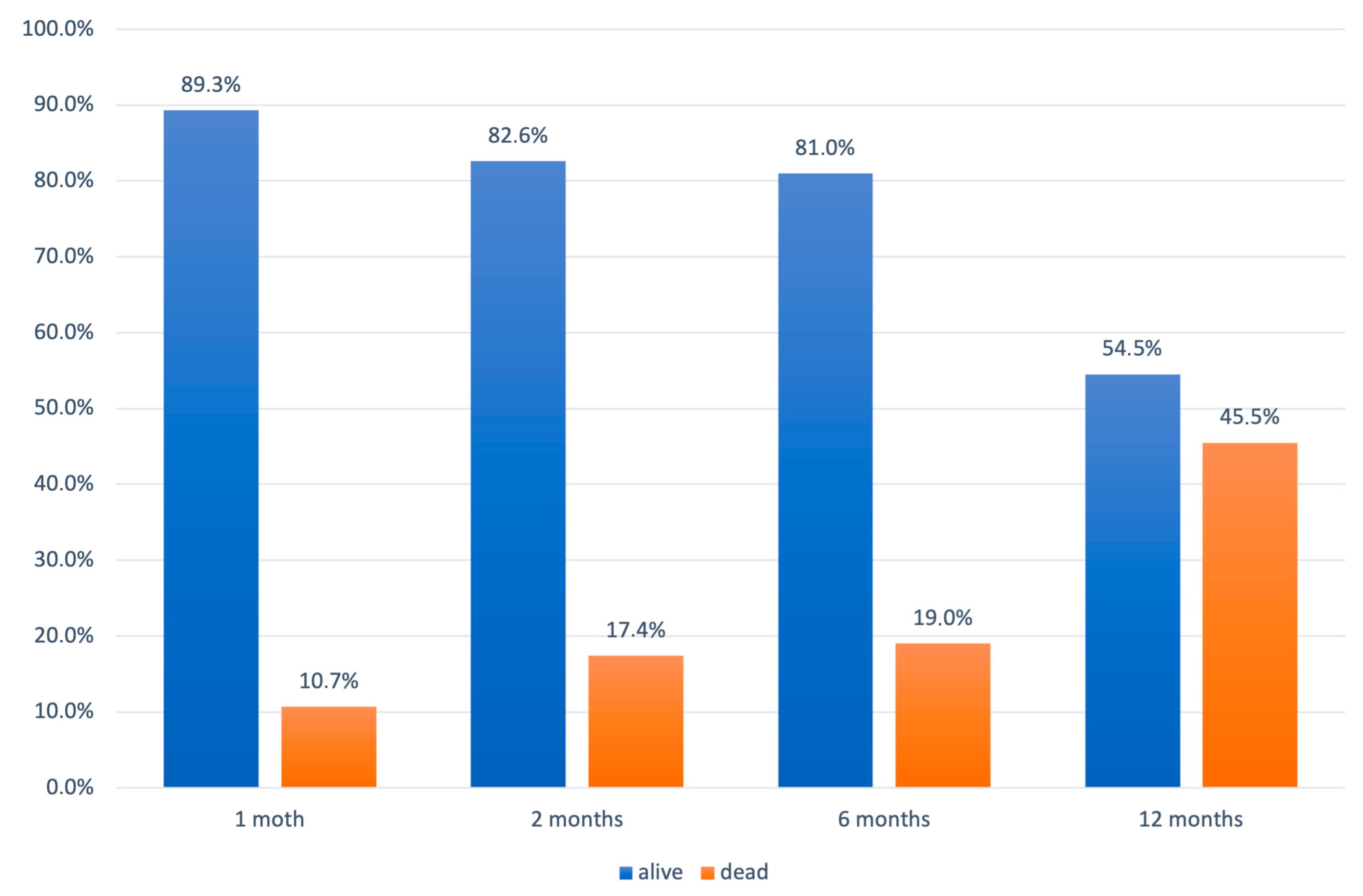 Healthcare 12 01627 g003