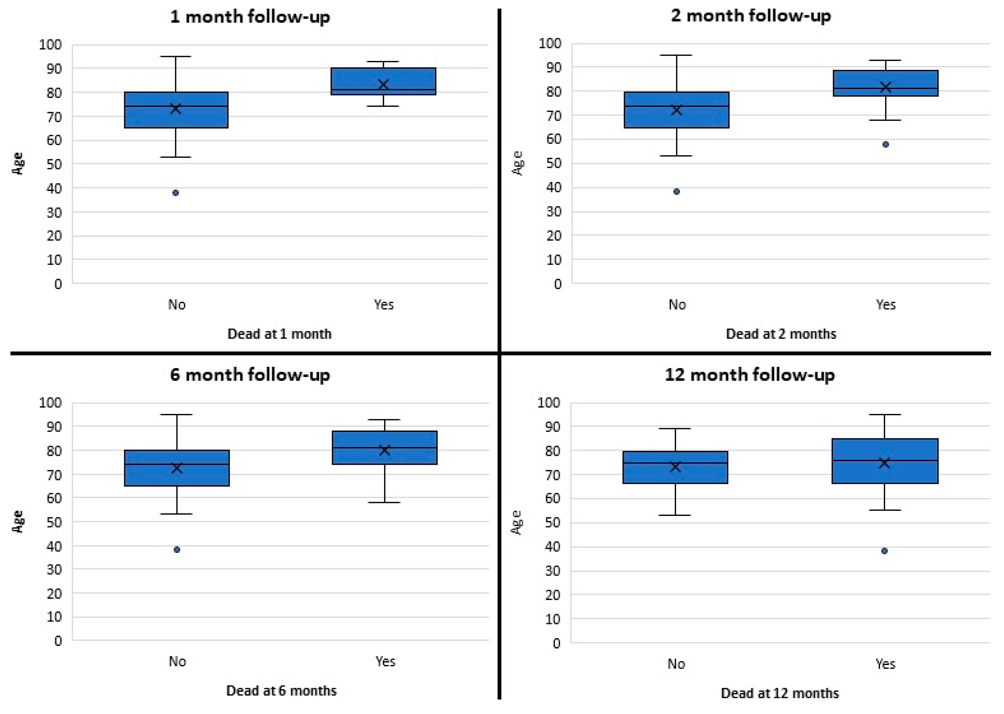 Healthcare 12 01627 g004